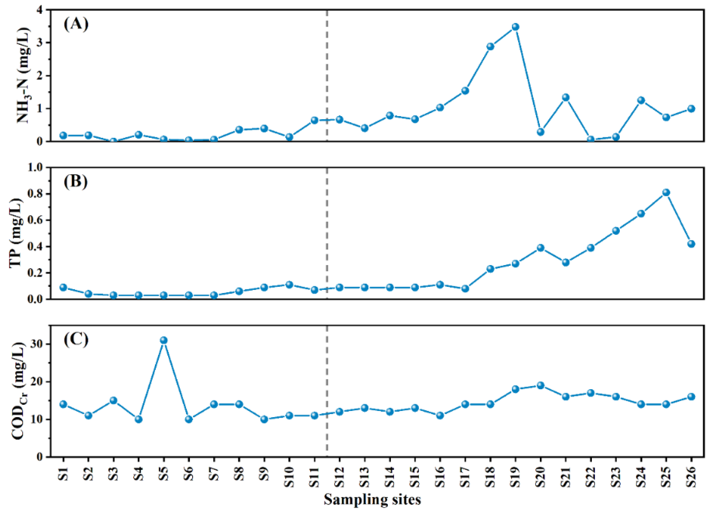 Sustainability 14 04174 g002a