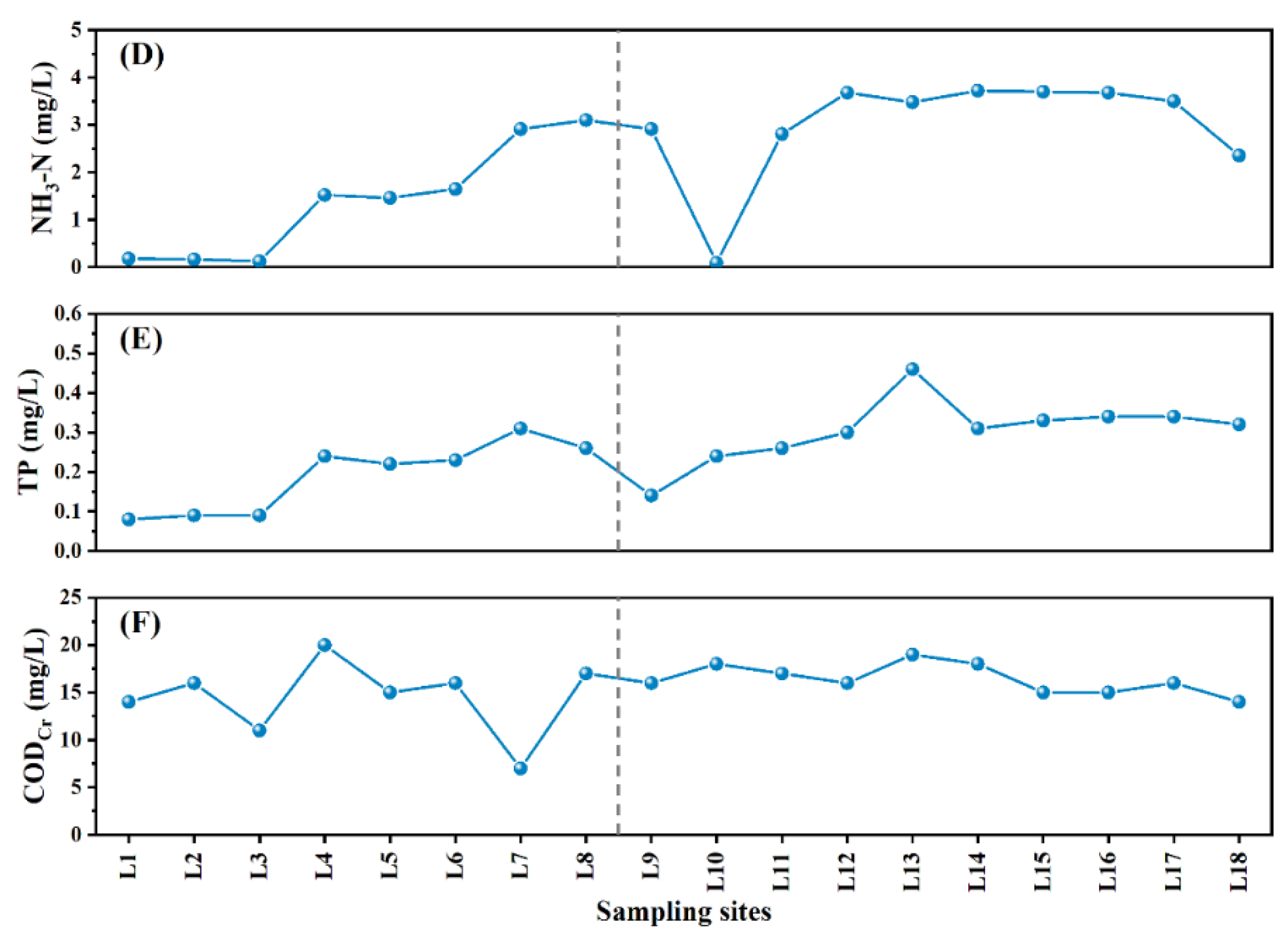 Sustainability 14 04174 g002b