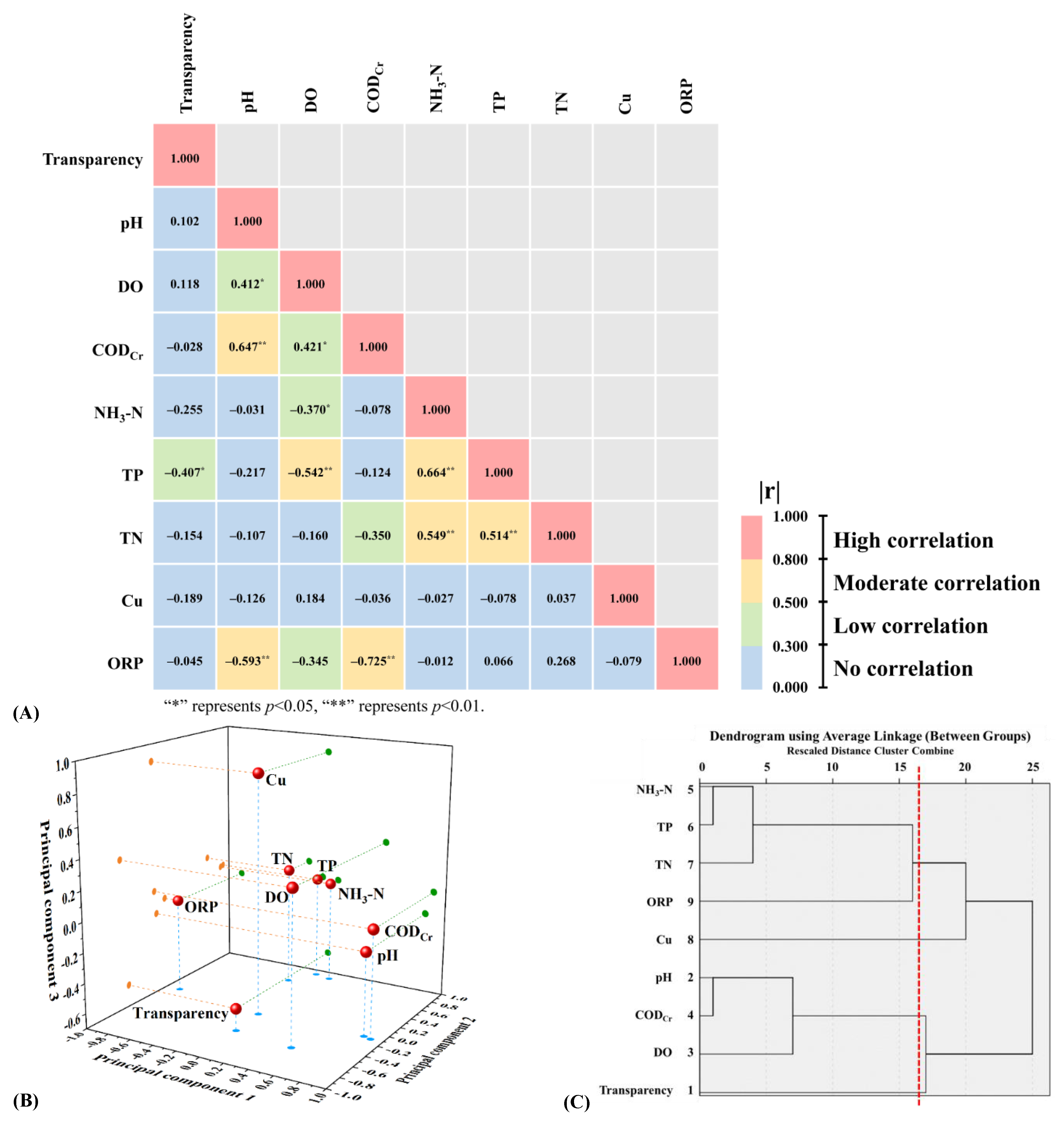 Sustainability 14 04174 g004