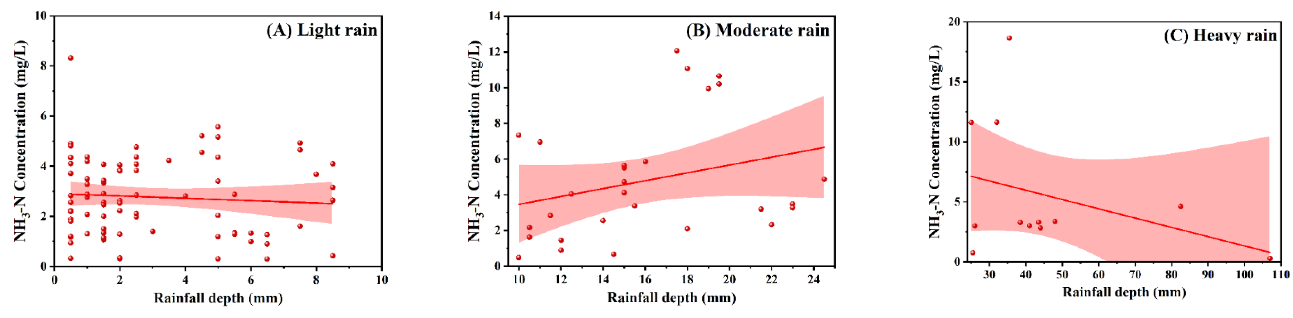 Sustainability 14 04174 g005a