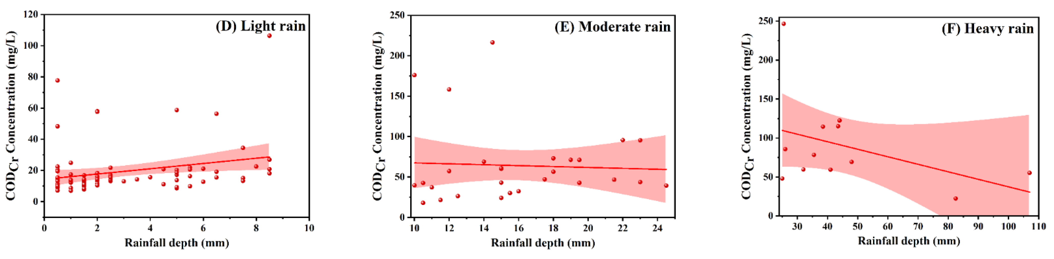 Sustainability 14 04174 g005b