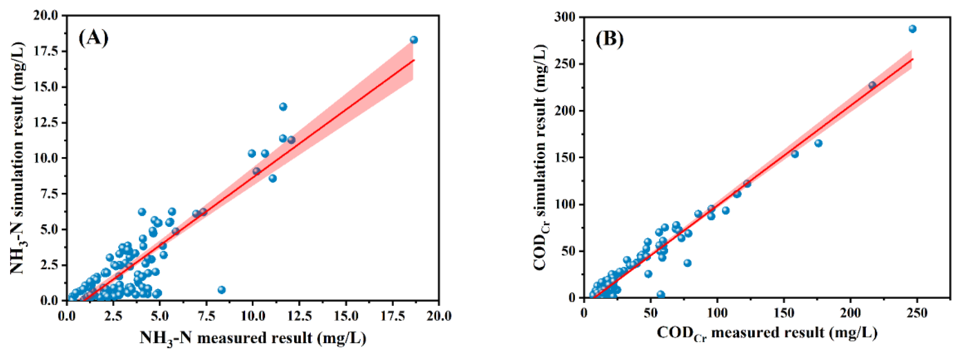 Sustainability 14 04174 g006