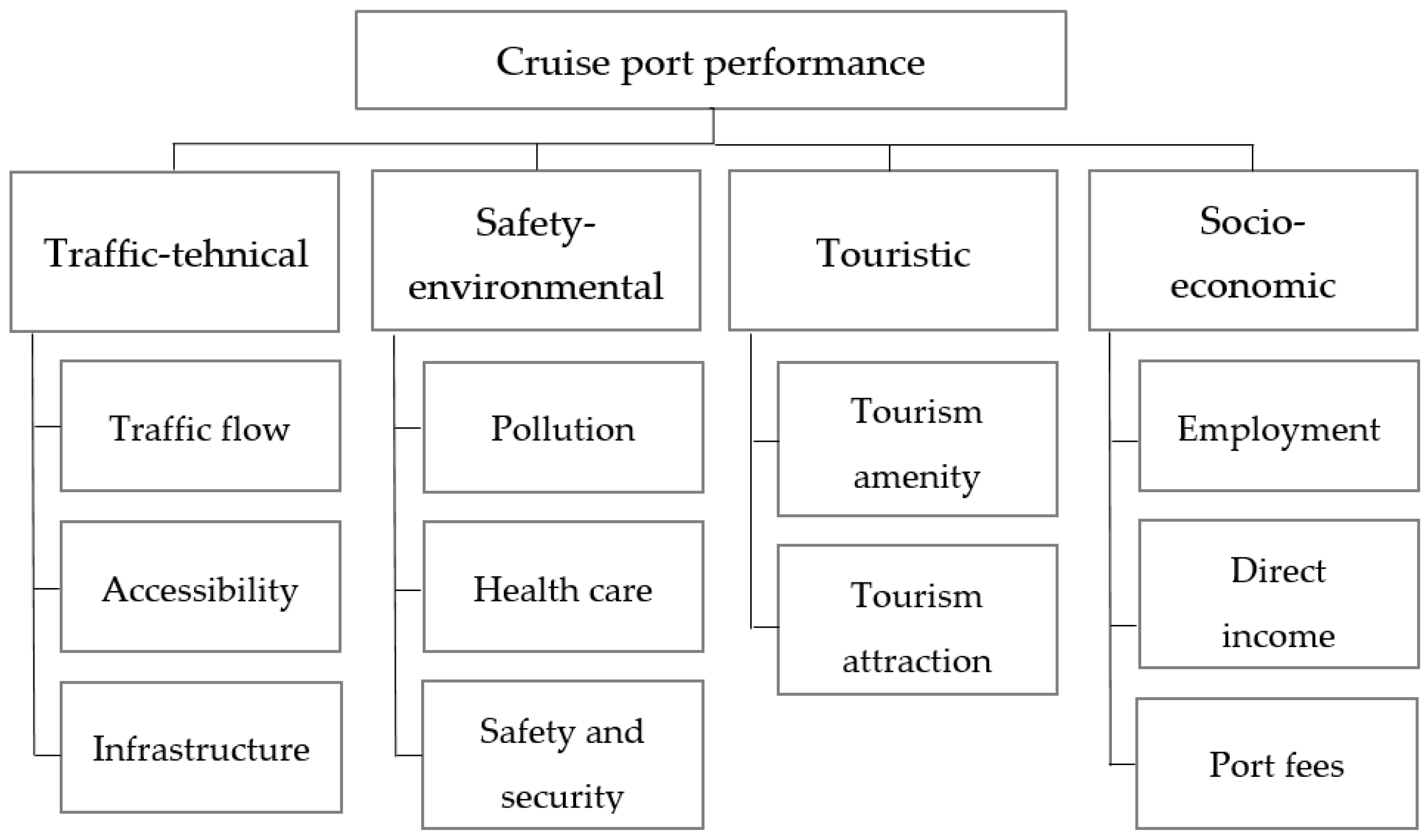 Sustainability 14 04181 g001 Sustainability 14 04181 g001