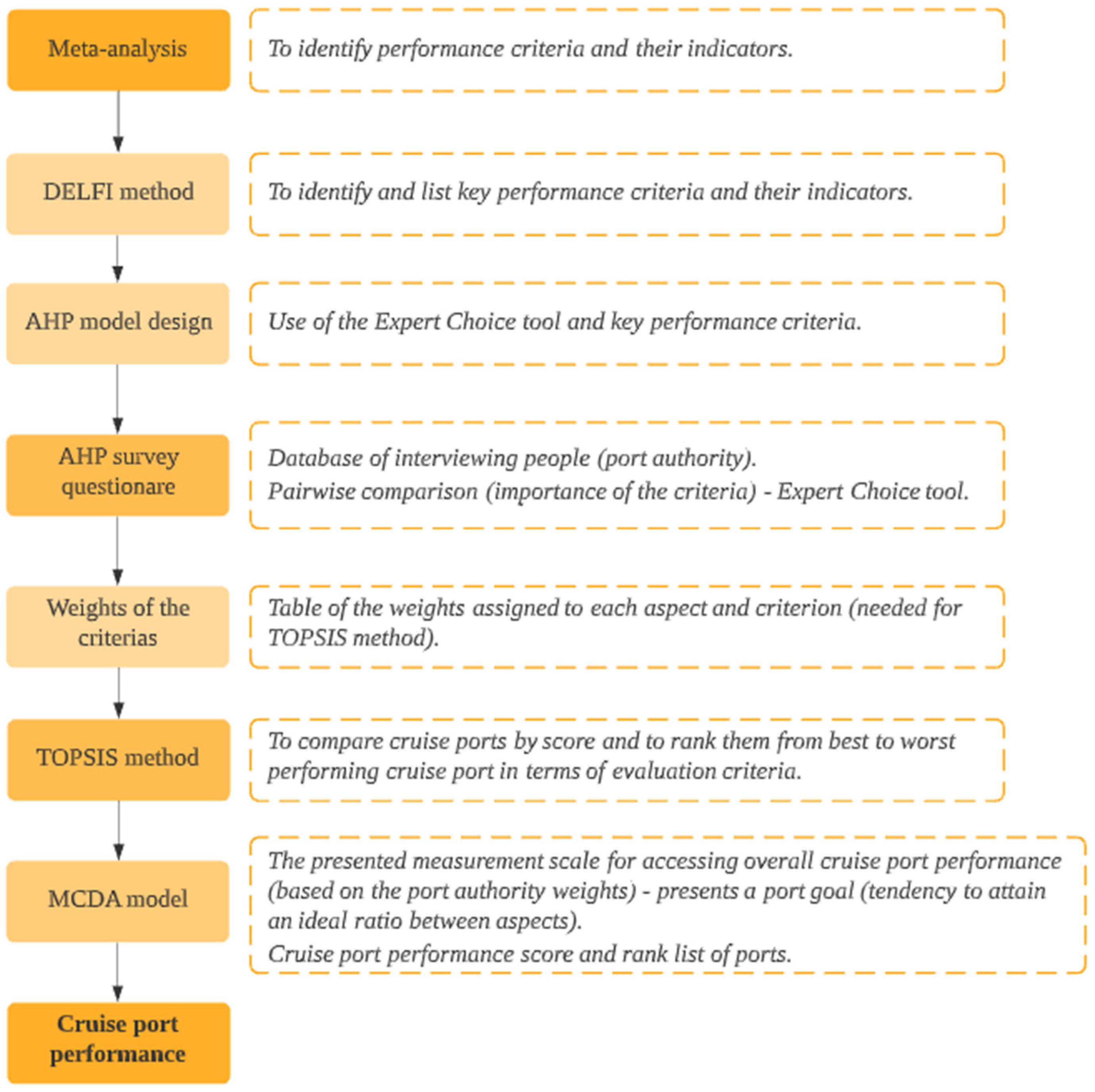 Sustainability 14 04181 g002 Sustainability 14 04181 g002