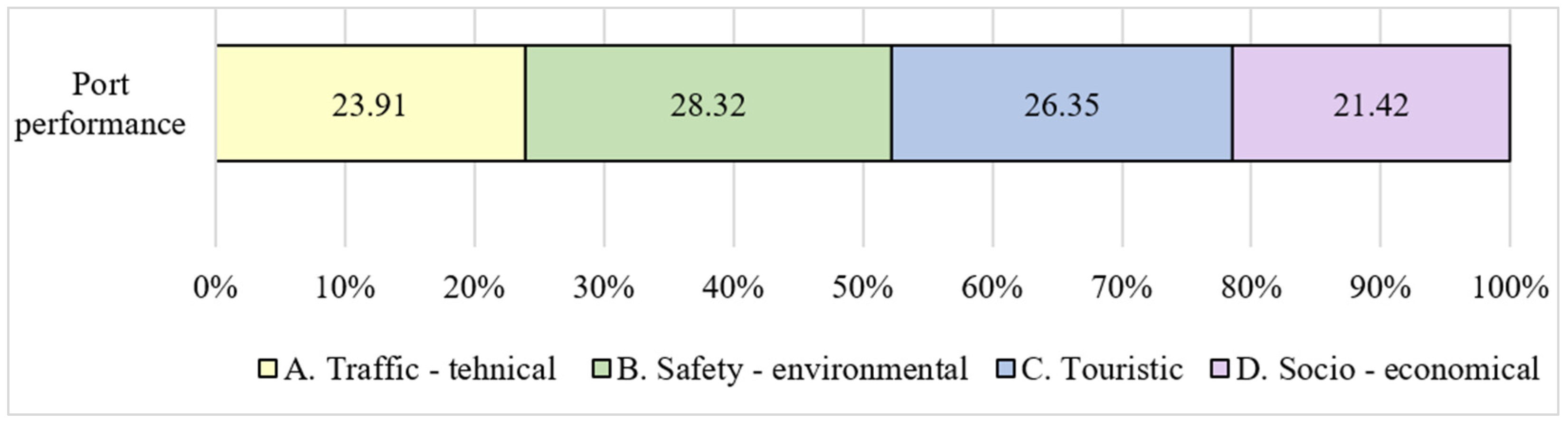 Sustainability 14 04181 g005 Sustainability 14 04181 g005