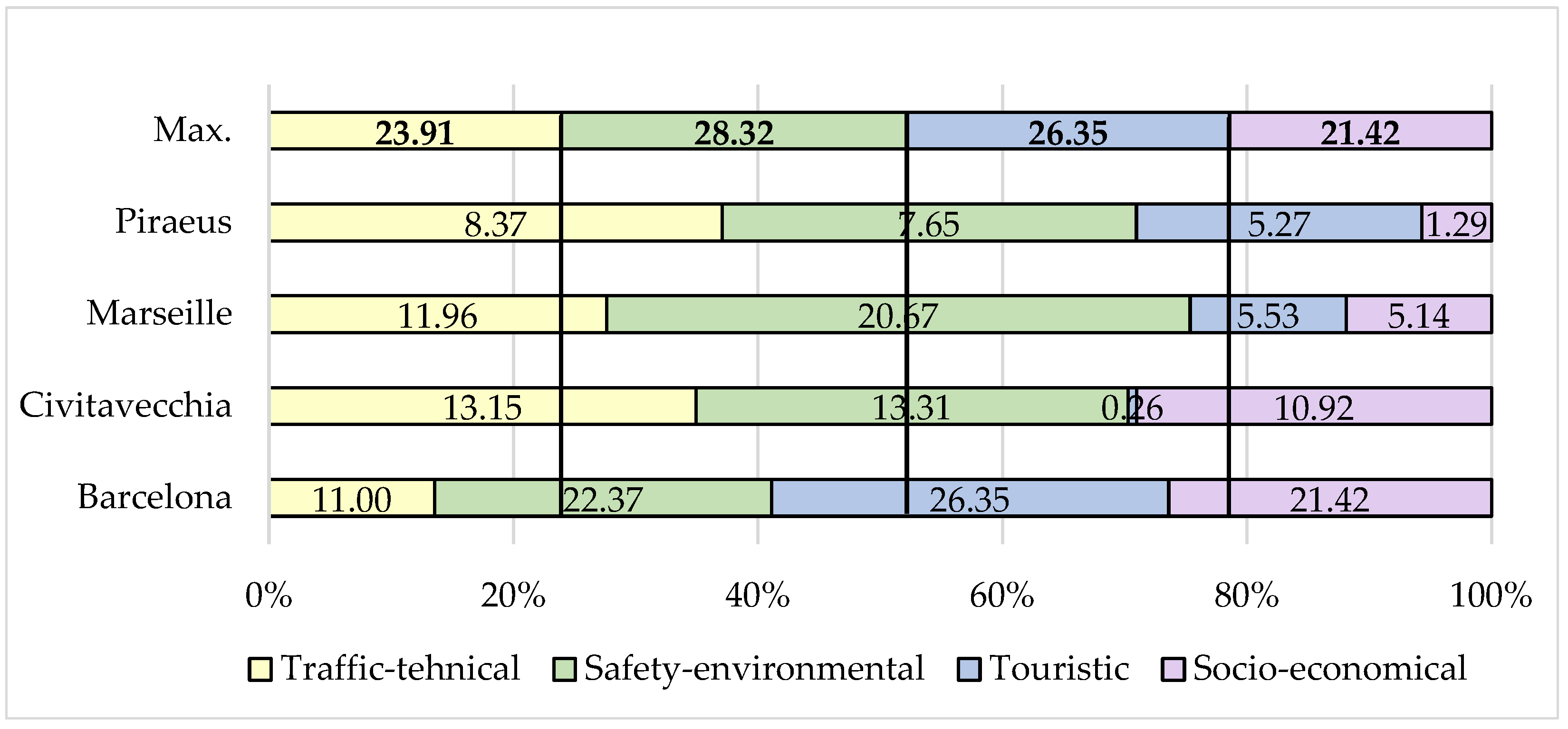 Sustainability 14 04181 g006 Sustainability 14 04181 g006
