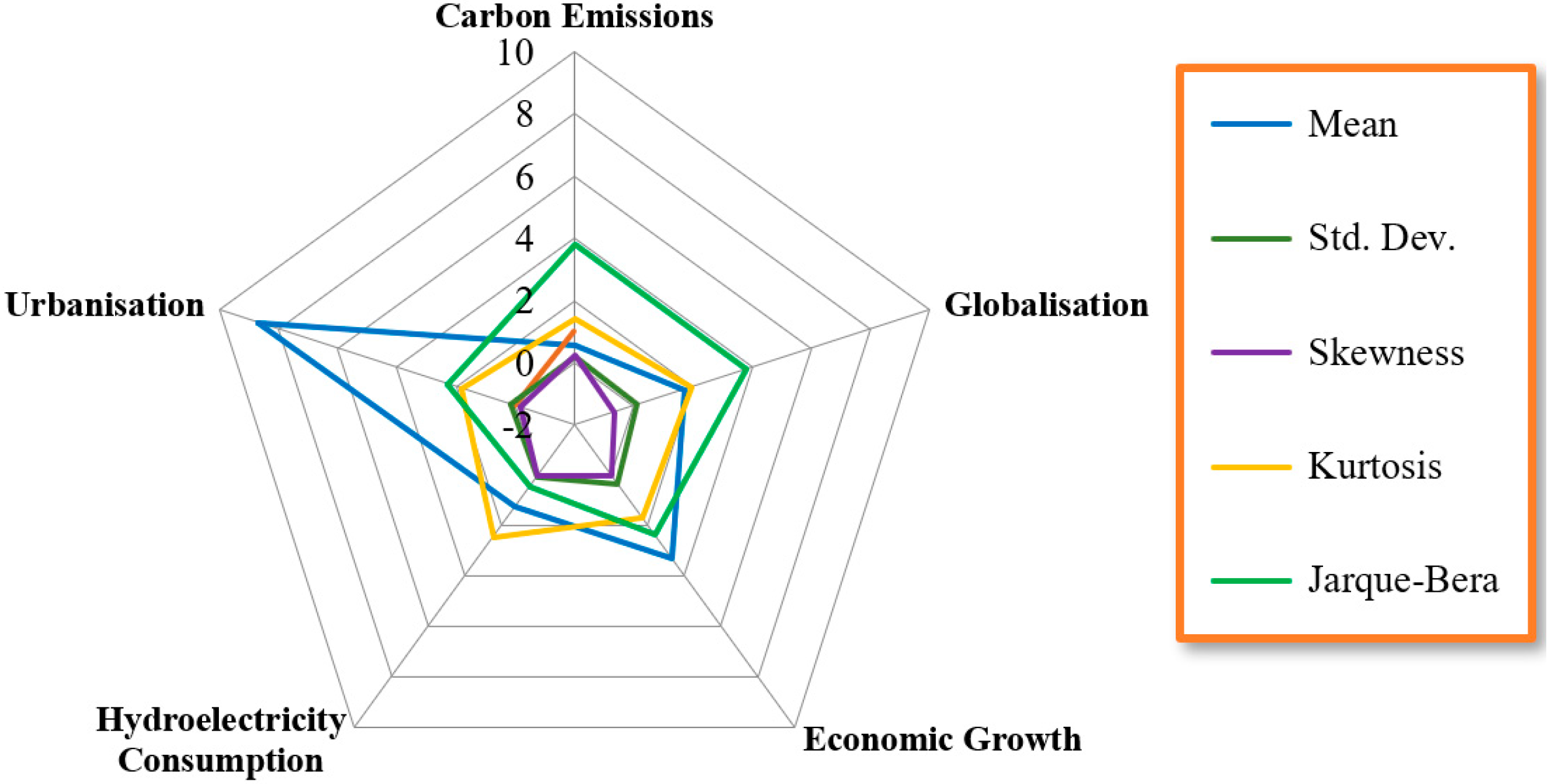 Sustainability 14 04182 g001