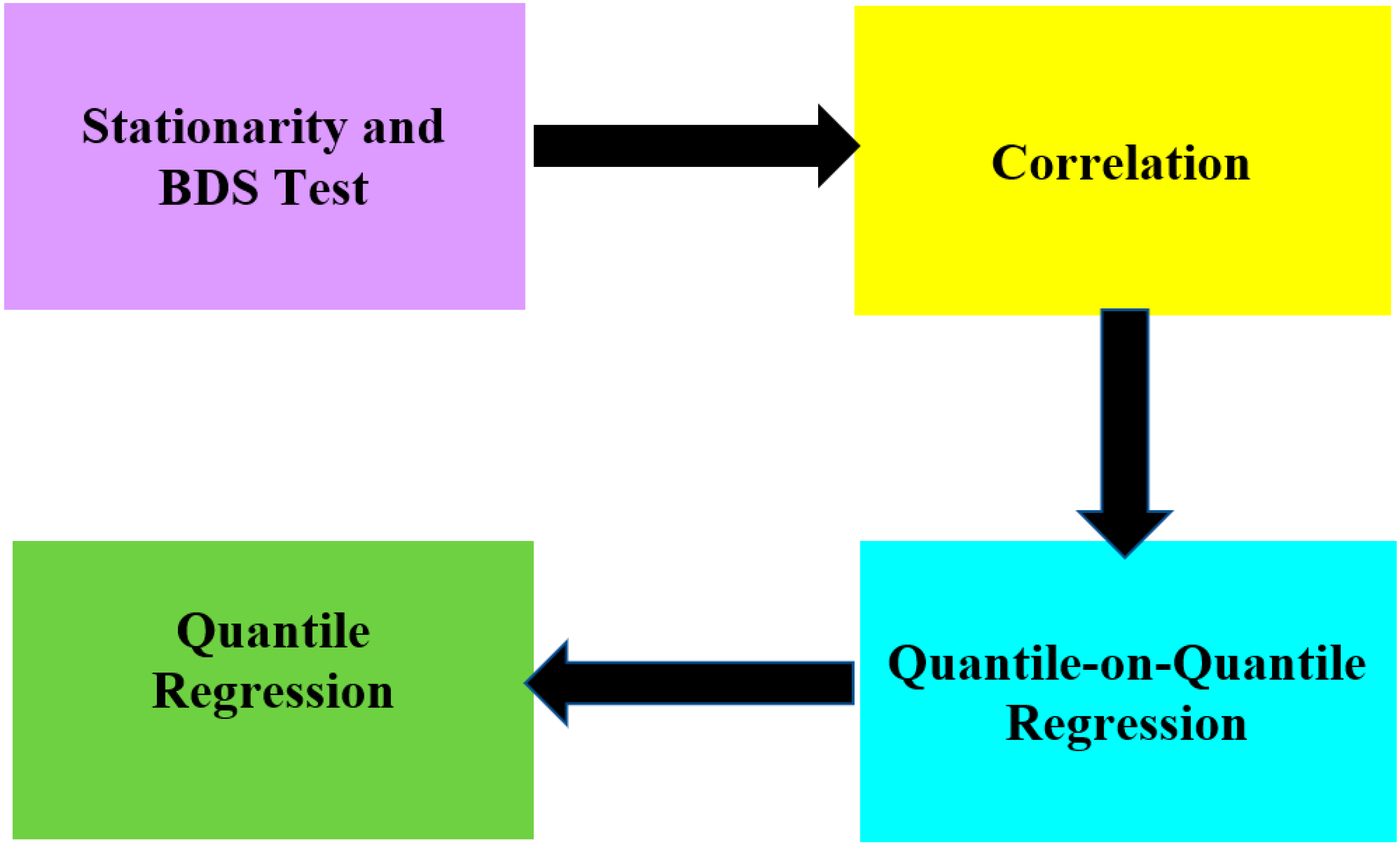 Sustainability 14 04182 g002