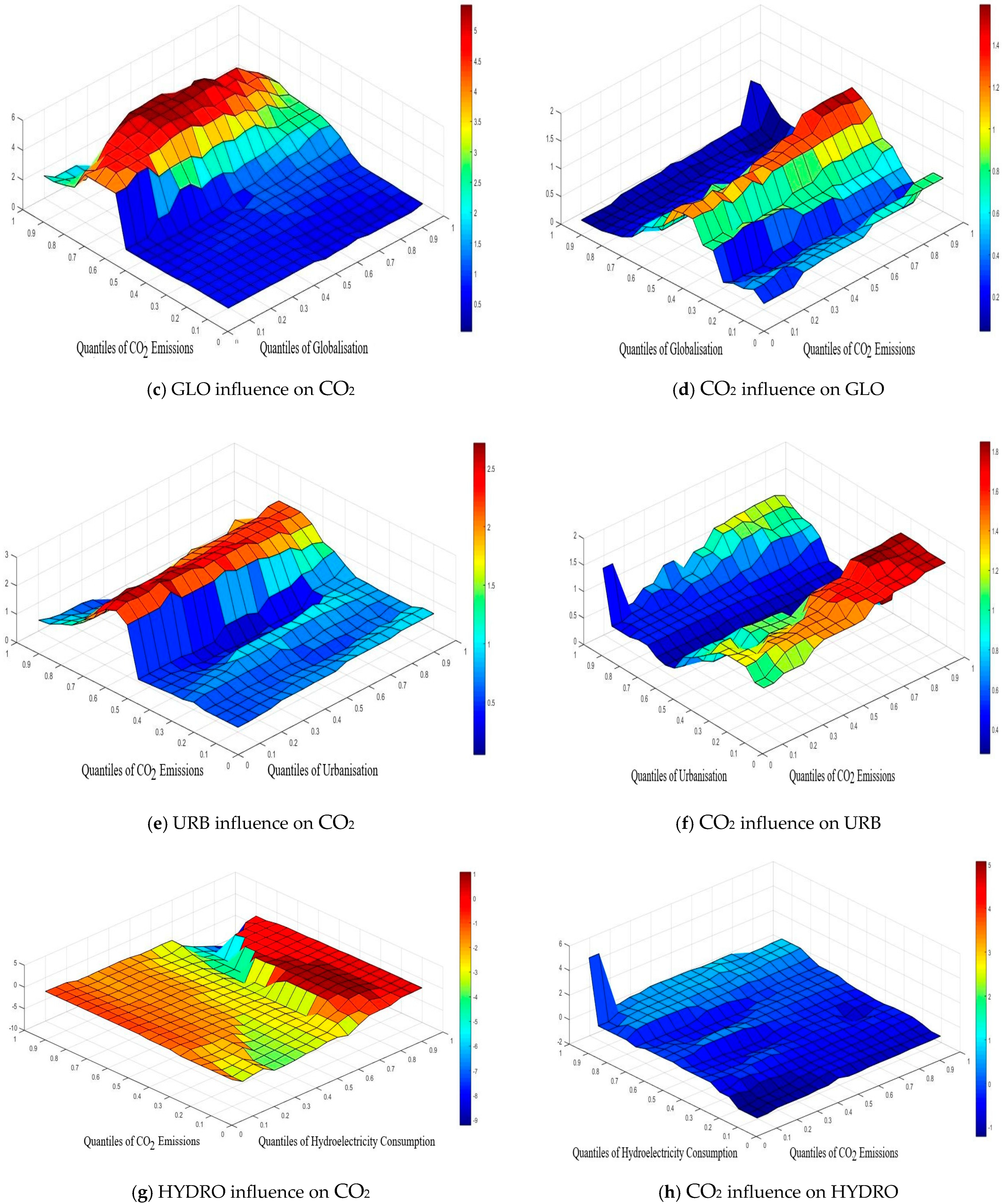 Sustainability 14 04182 g003b