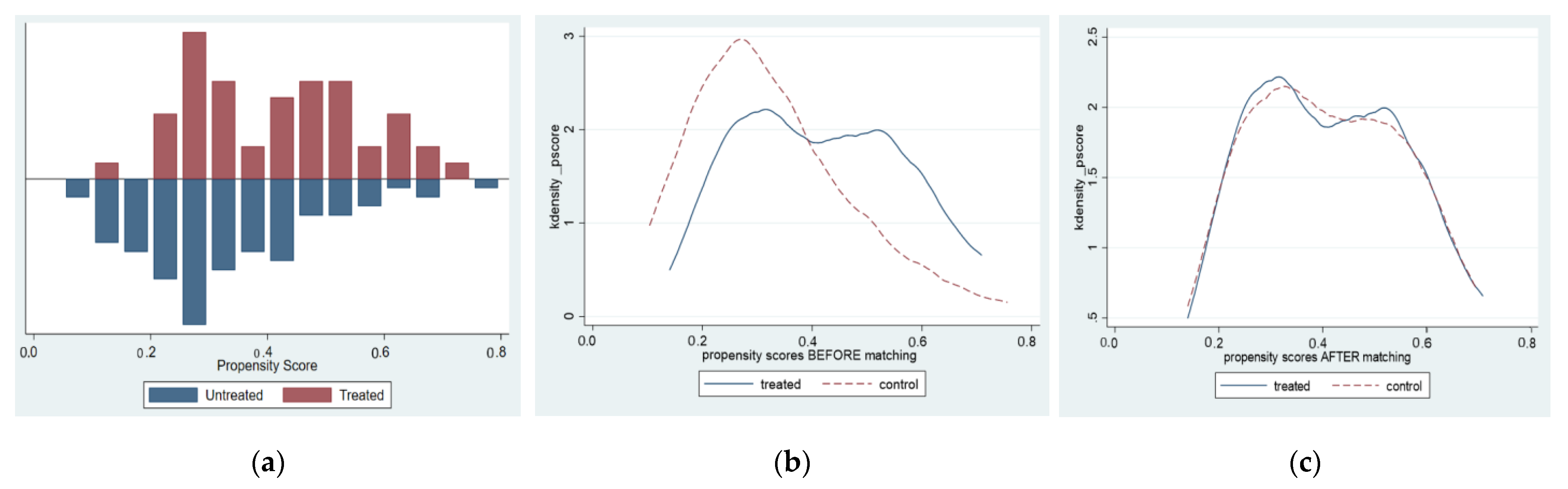 Sustainability 14 04190 g002
