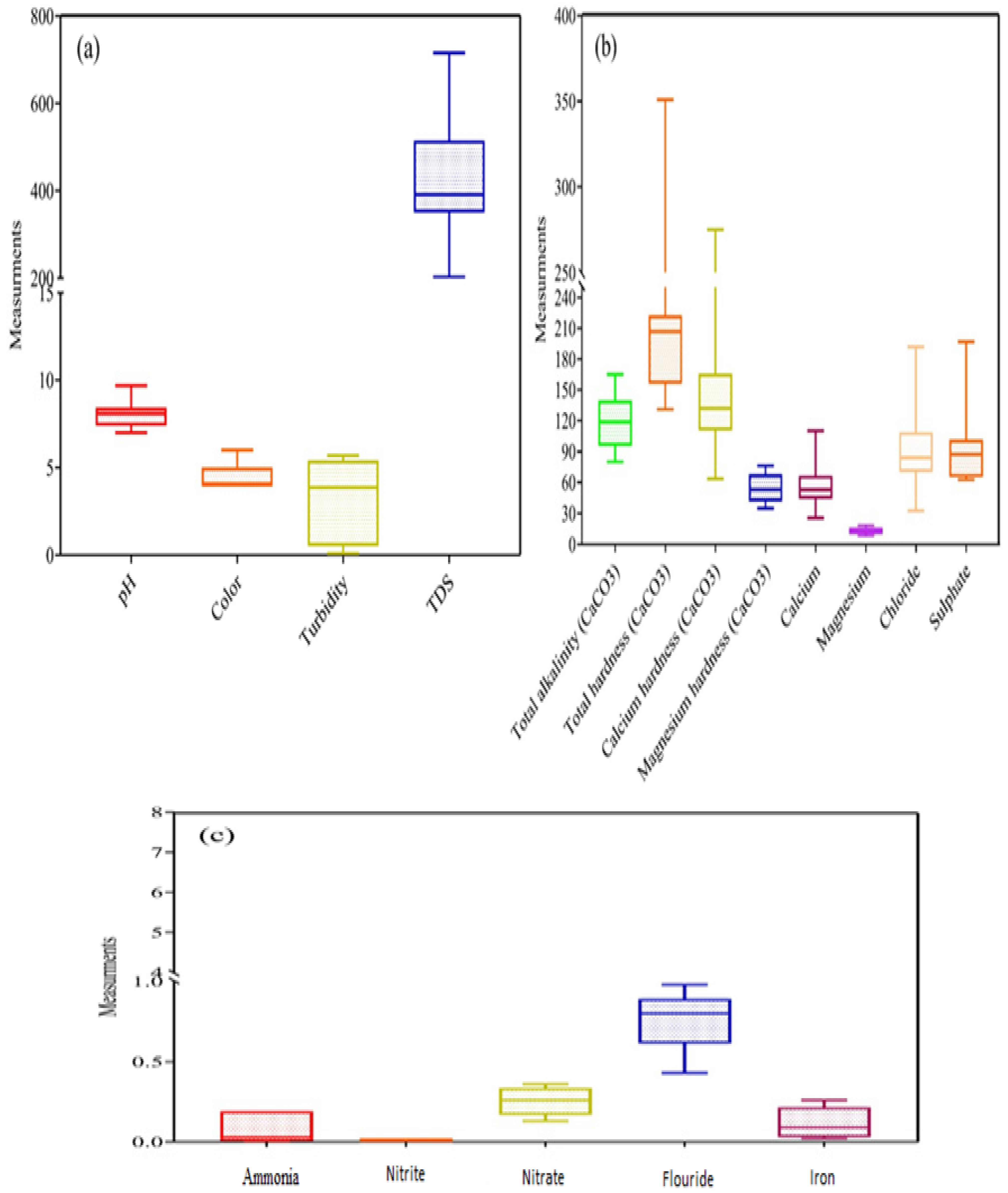 Sustainability 14 04198 g003
