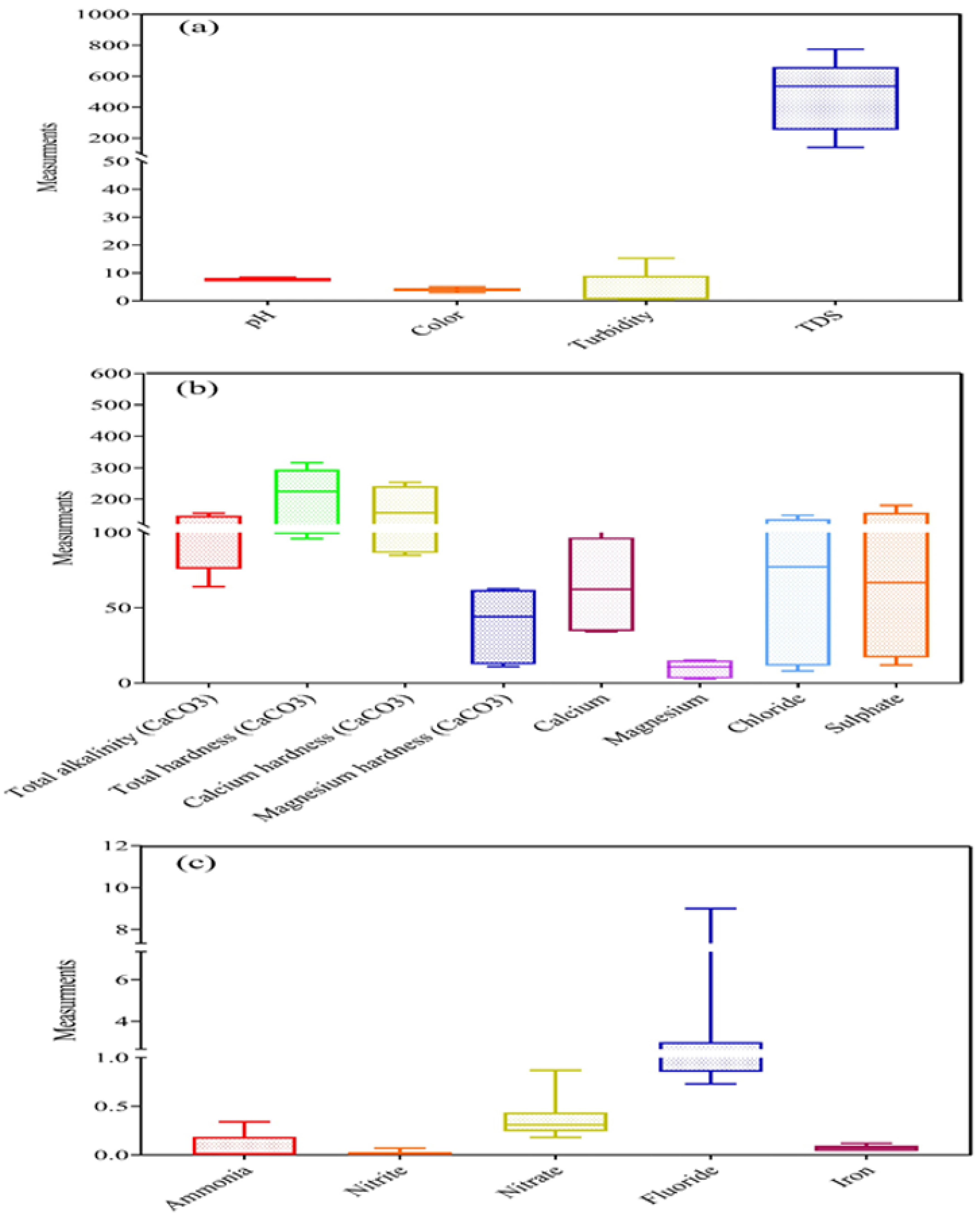 Sustainability 14 04198 g004