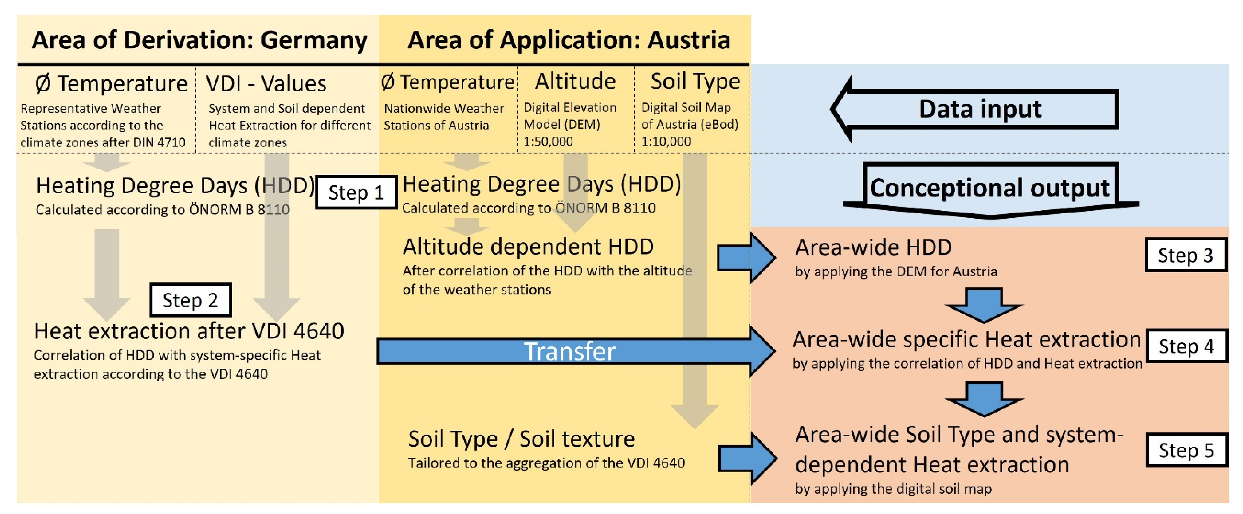 Sustainability 14 04199 g003