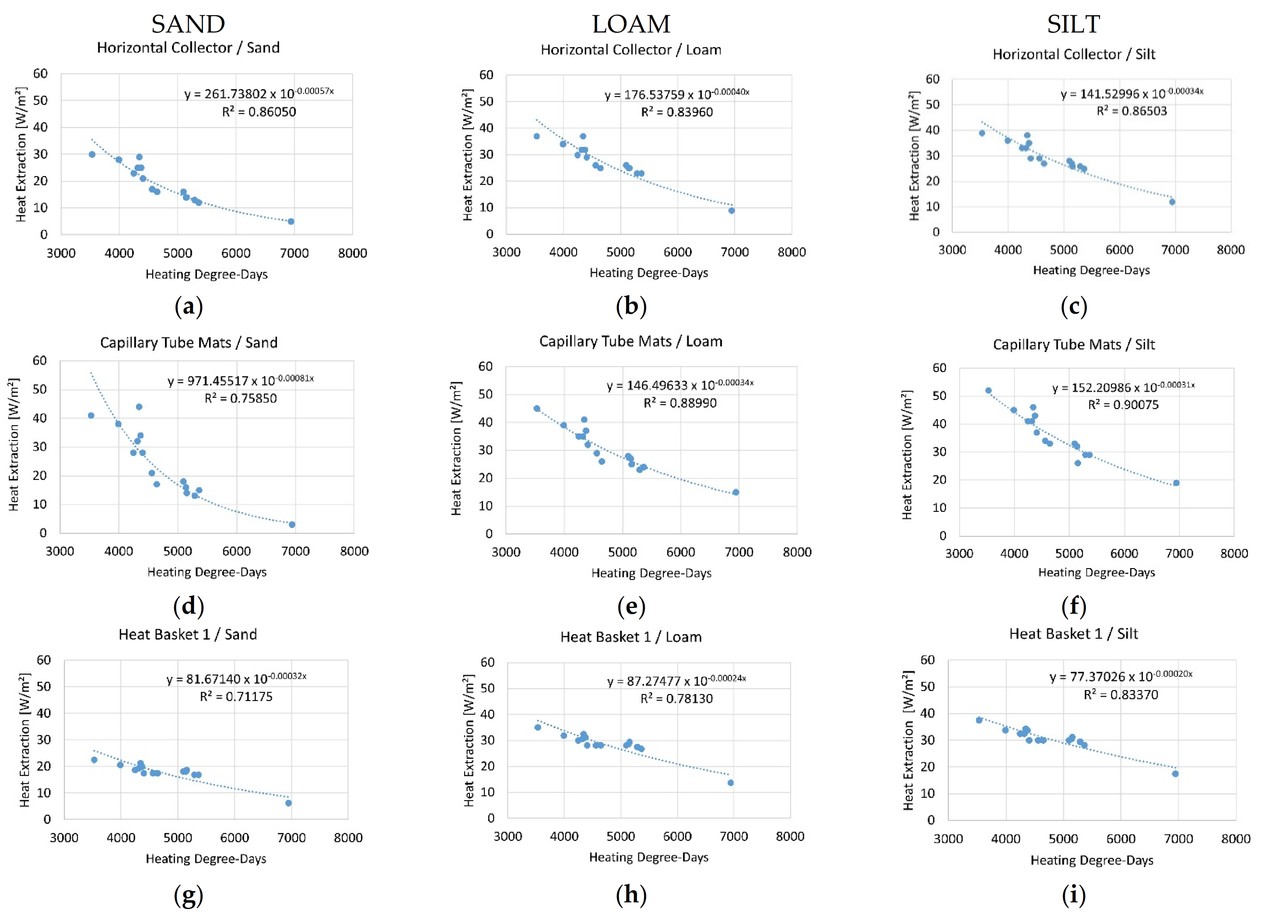 Sustainability 14 04199 g005a