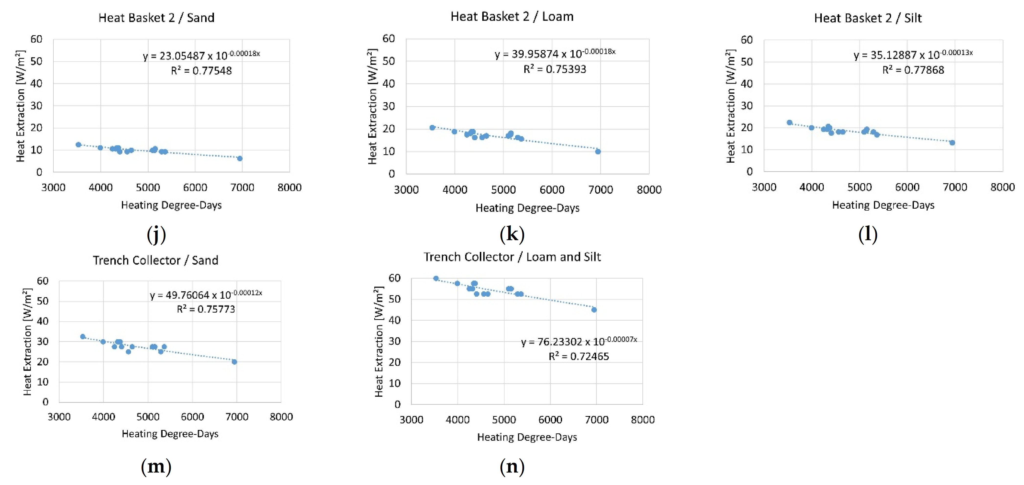 Sustainability 14 04199 g005b