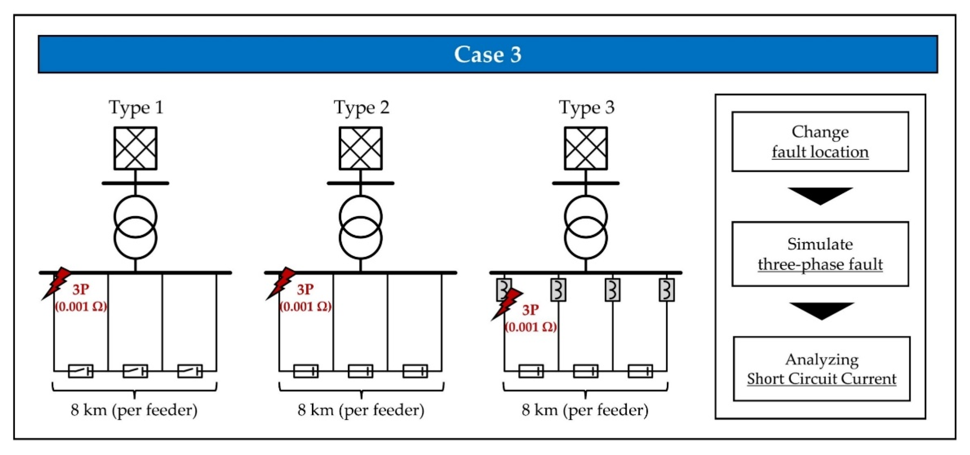 Sustainability 14 04208 g011