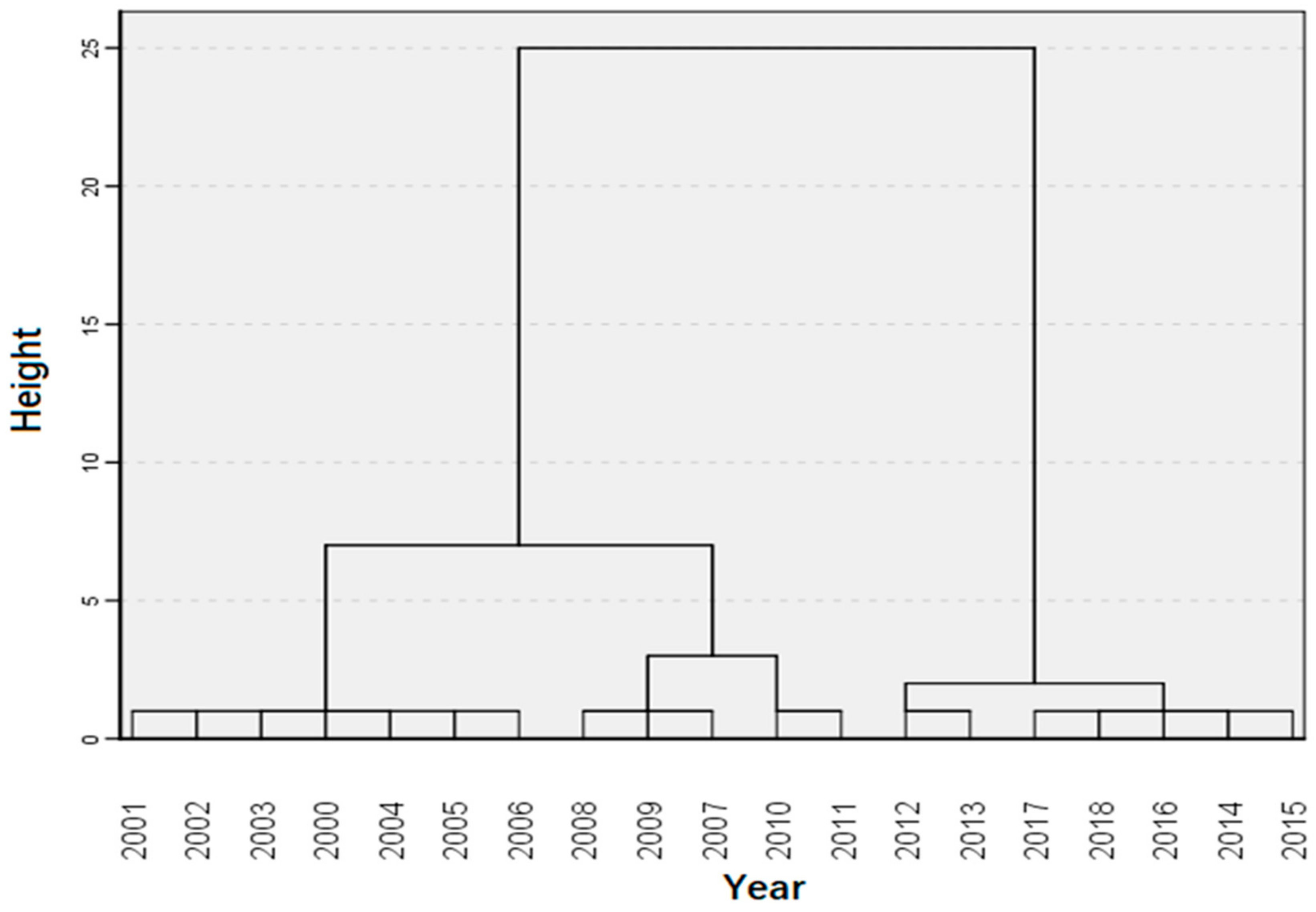 Sustainability 14 04212 g004