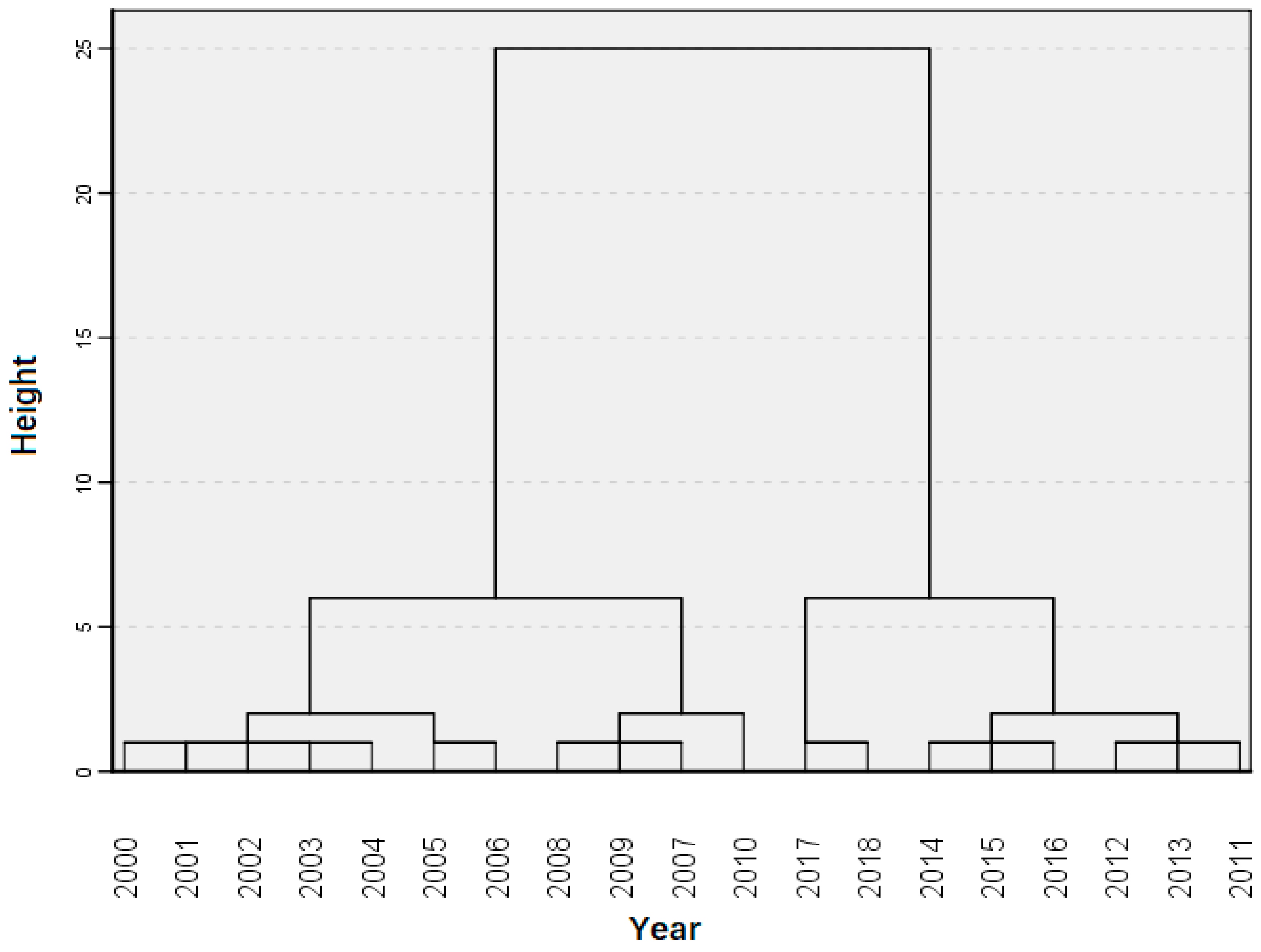 Sustainability 14 04212 g005