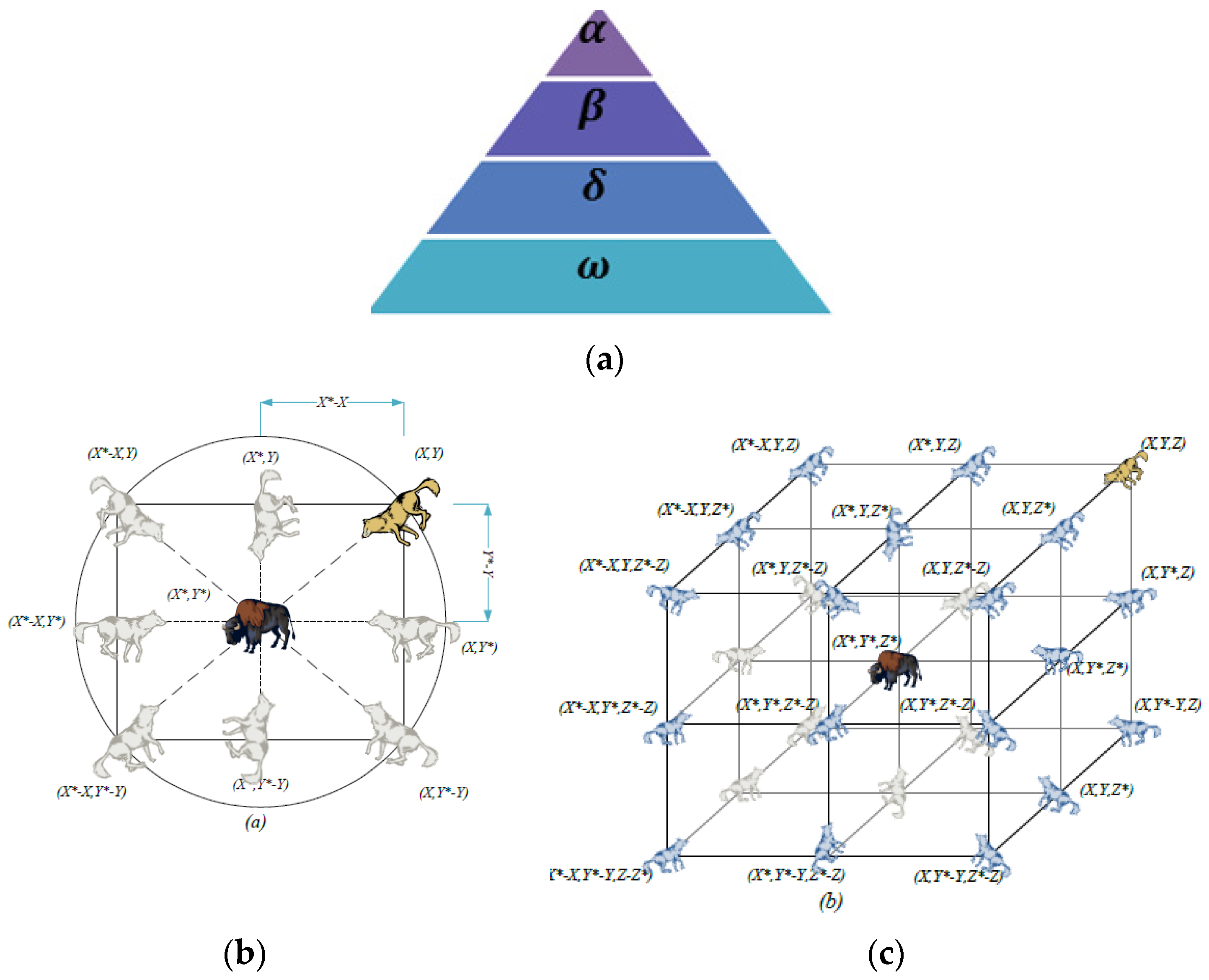 Sustainability 14 04235 g002