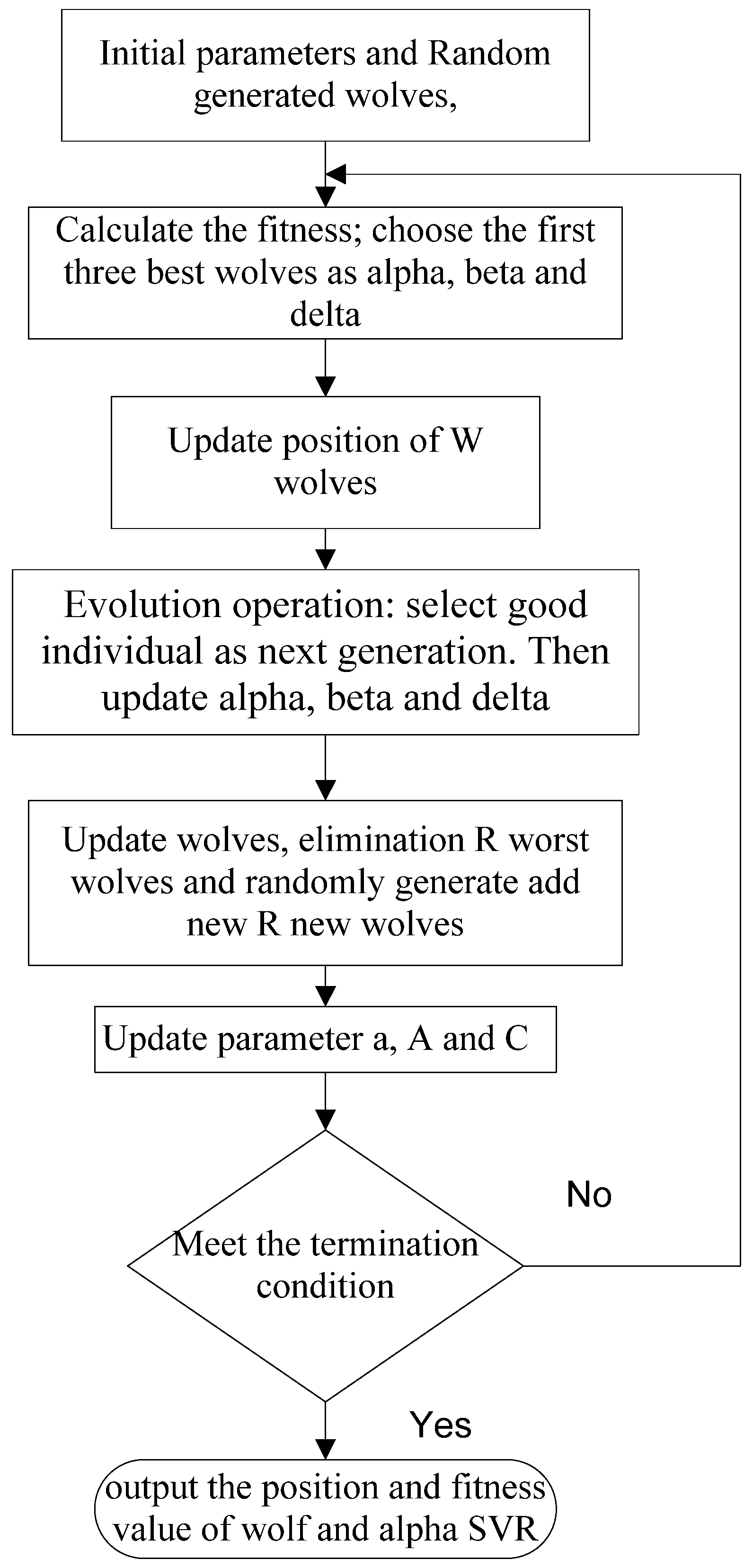 Sustainability 14 04235 g004