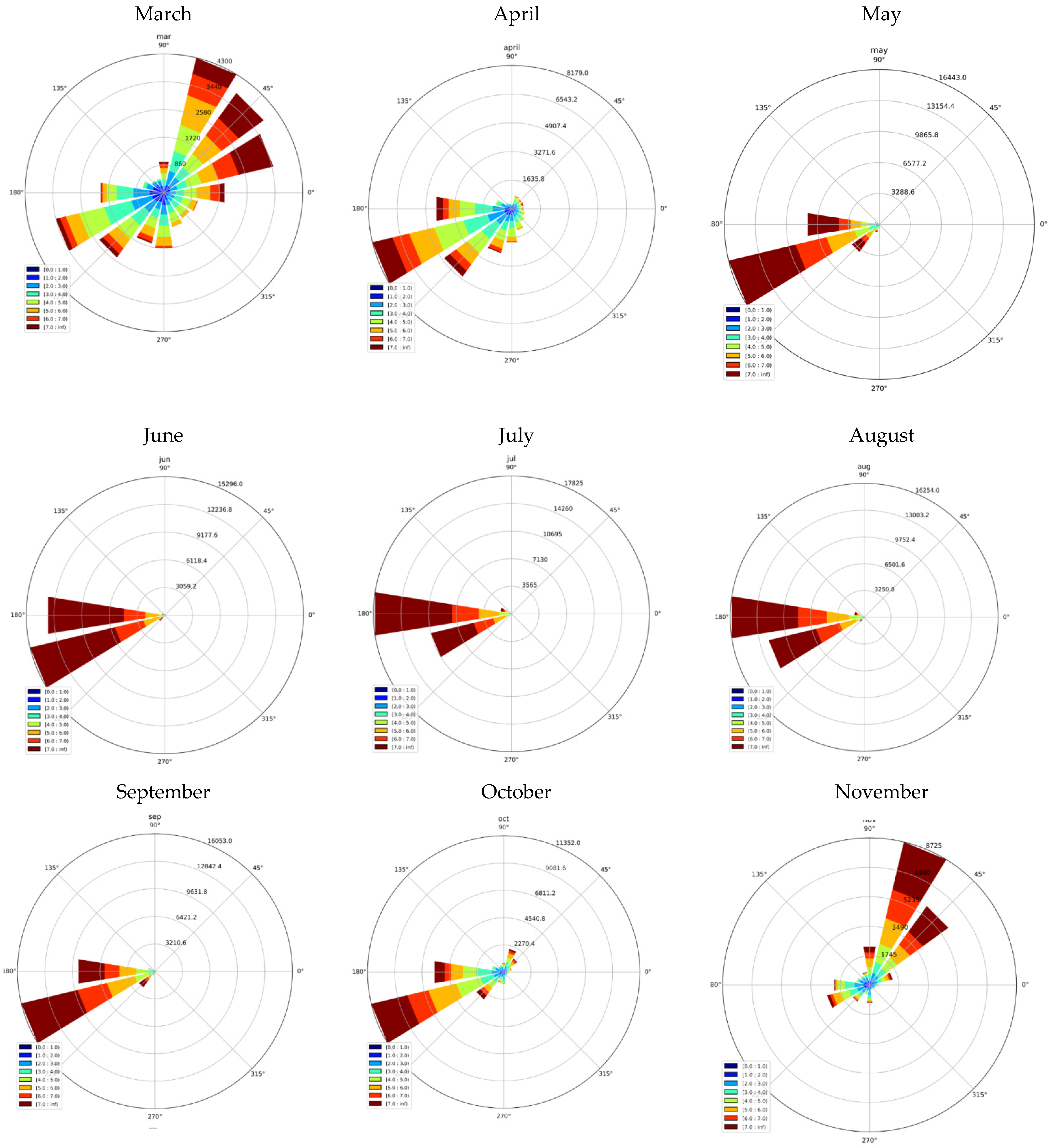 Sustainability 14 04235 g007b