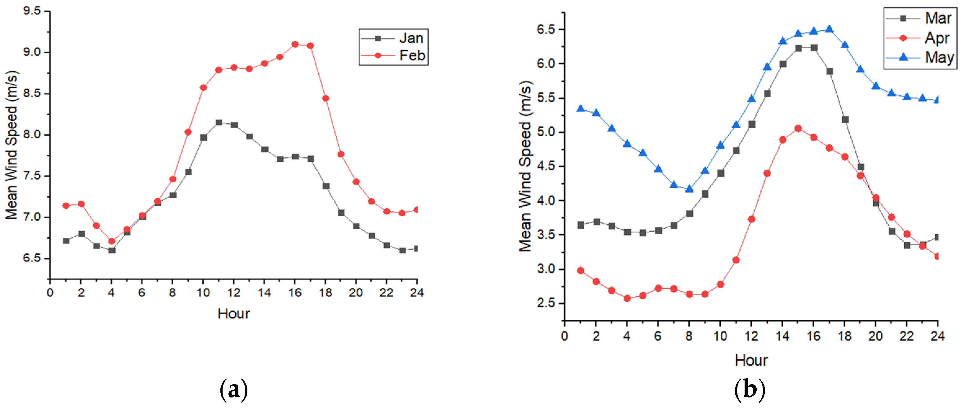 Sustainability 14 04235 g008a