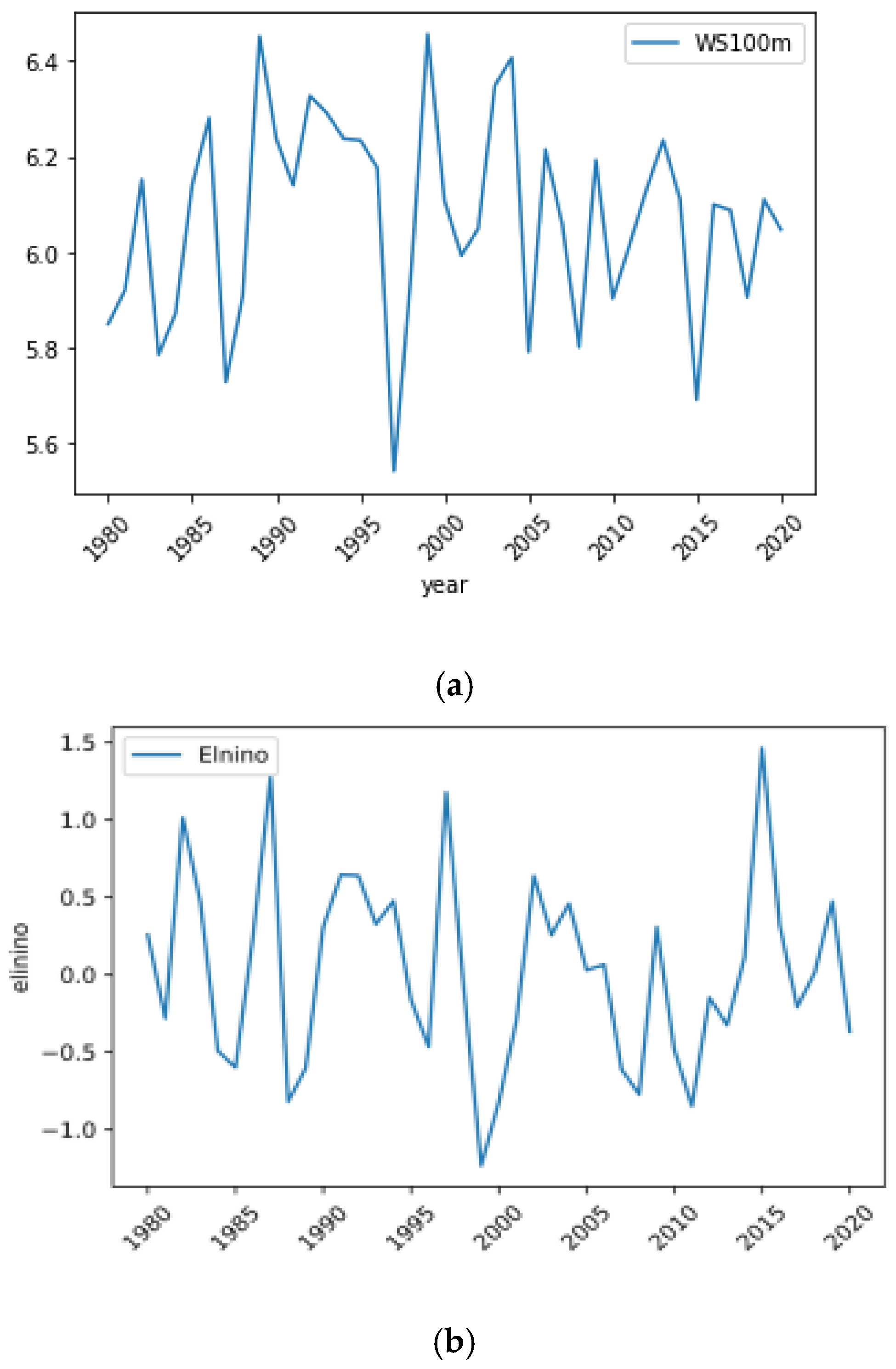 Sustainability 14 04235 g009a
