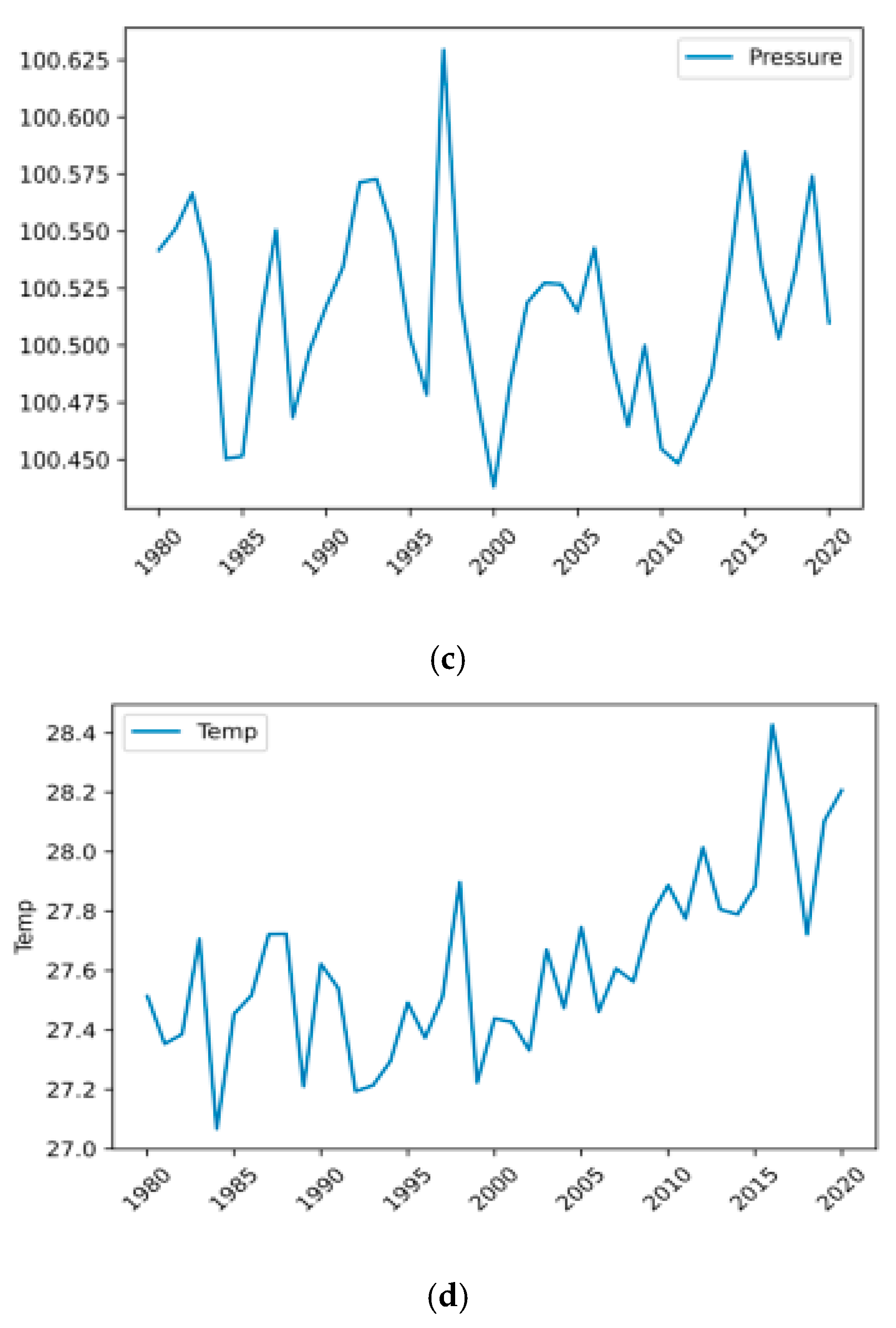 Sustainability 14 04235 g009b