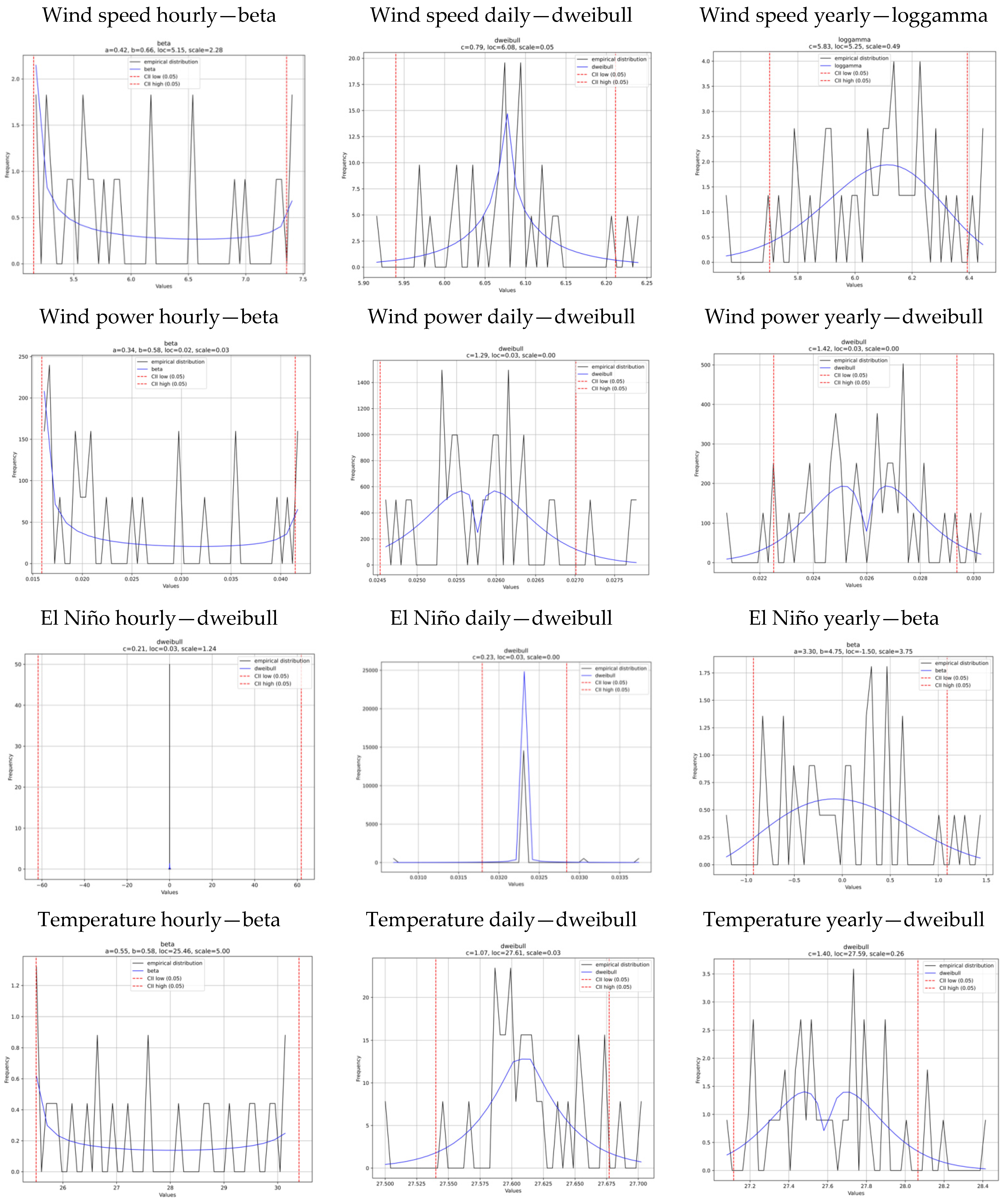 Sustainability 14 04235 g010a
