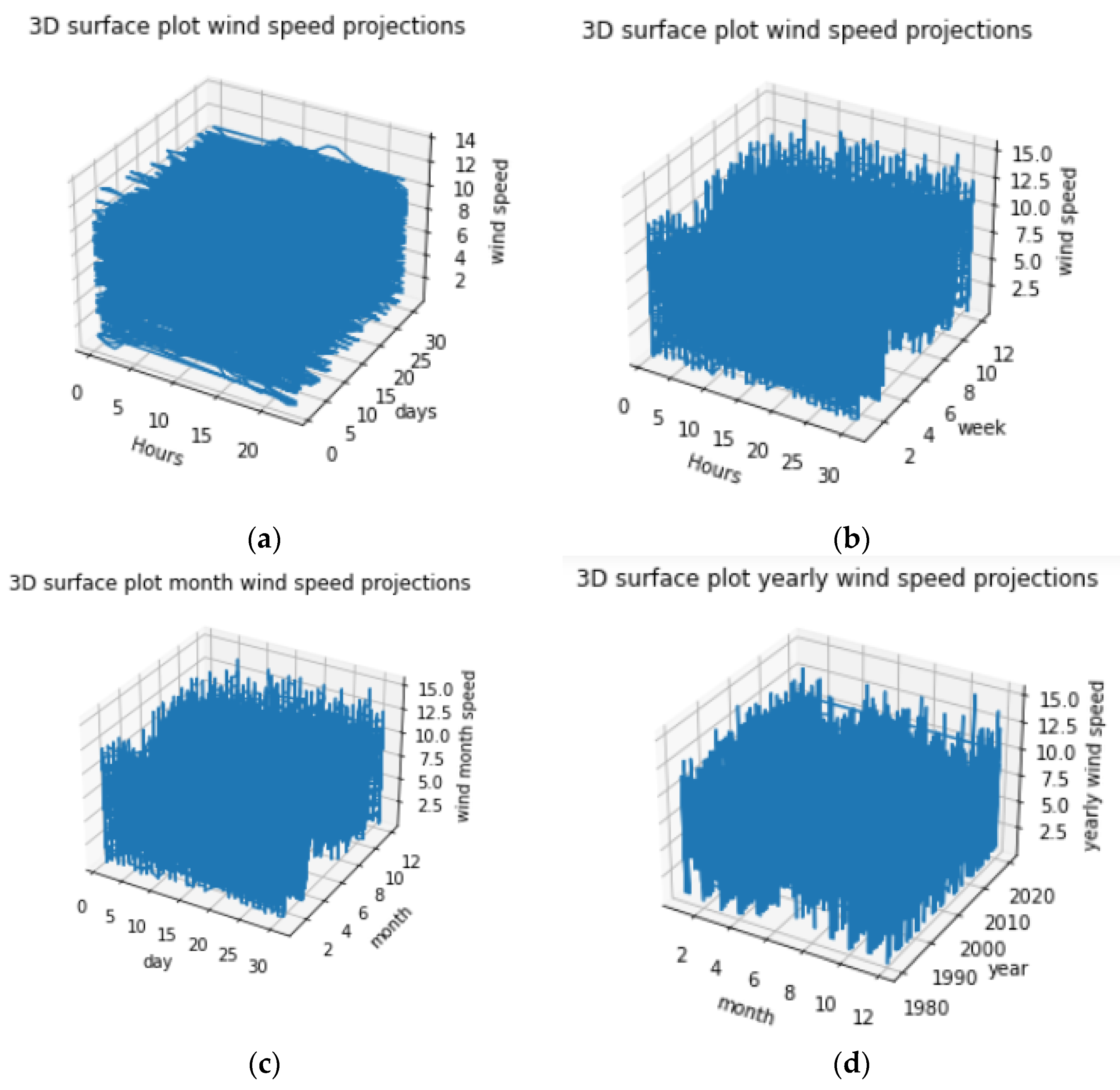 Sustainability 14 04235 g012
