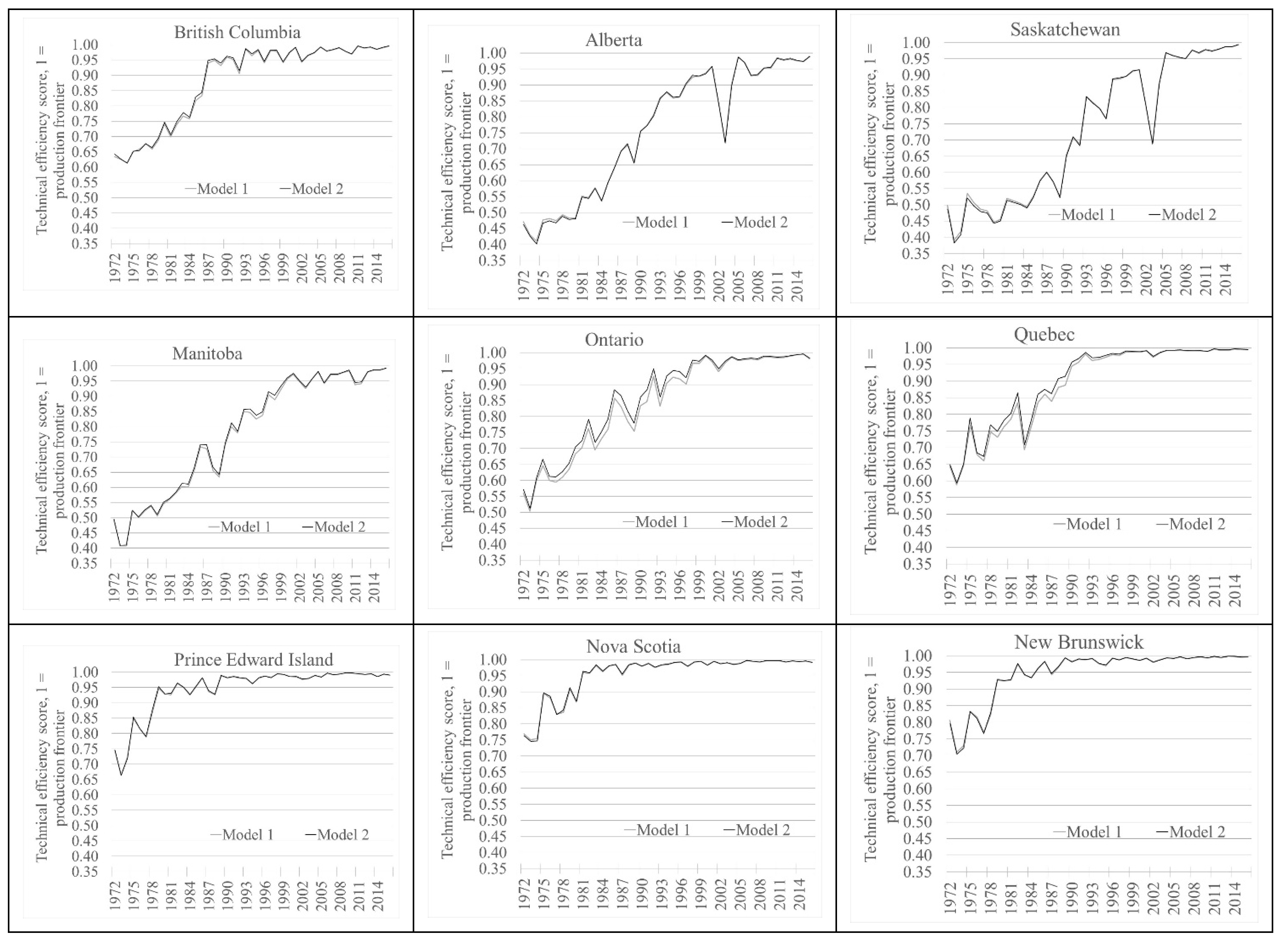 Sustainability 14 04241 g003