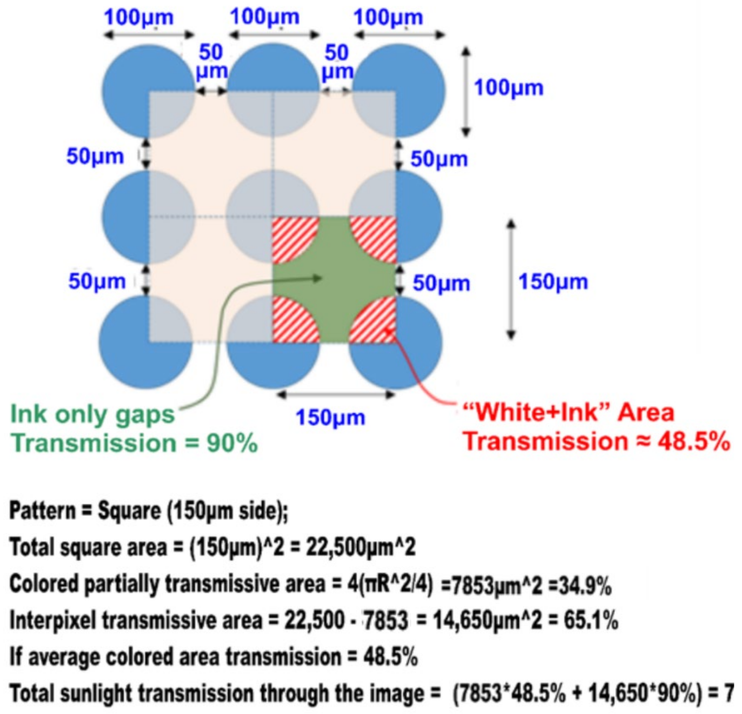 Sustainability 14 04278 g003