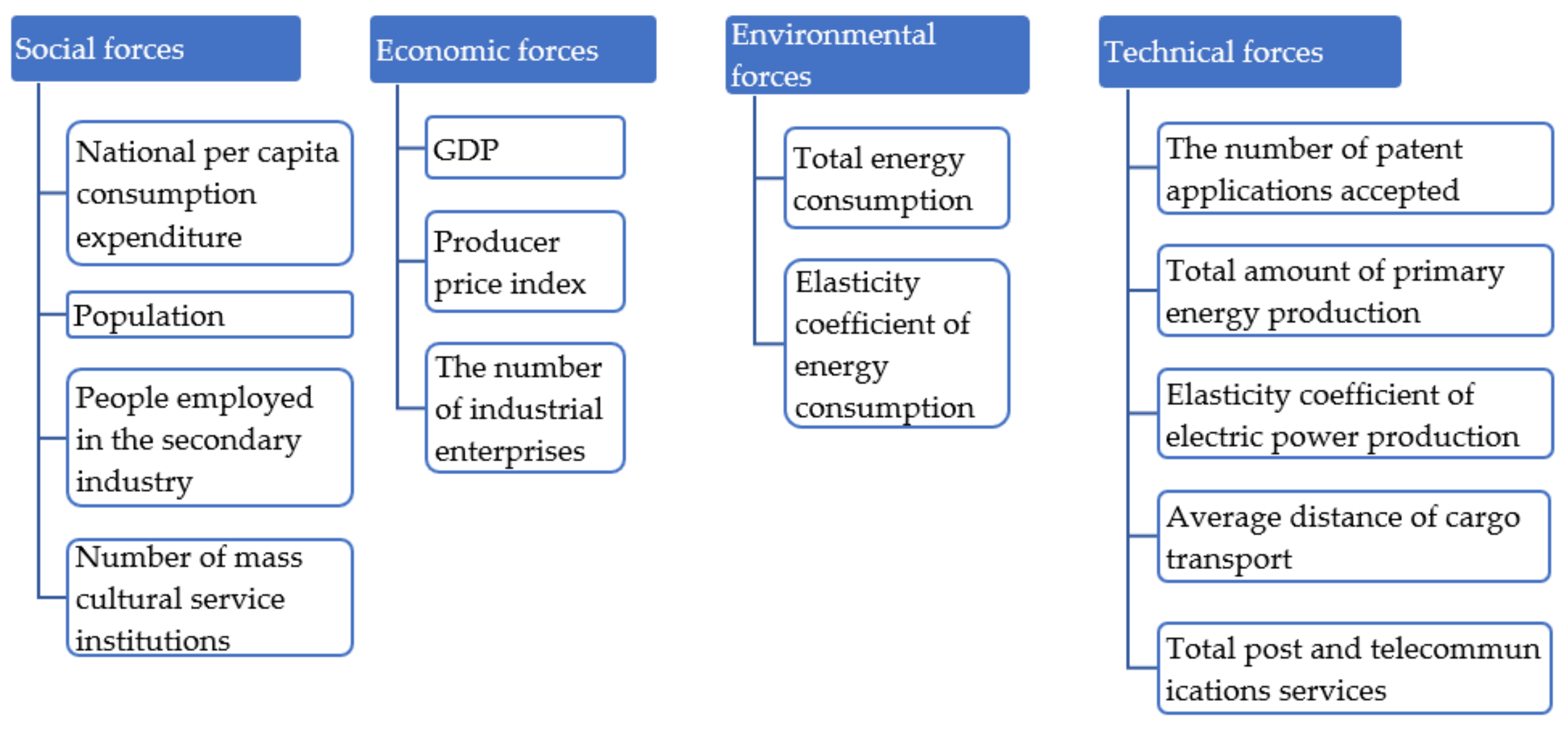 Sustainability 14 04294 g001