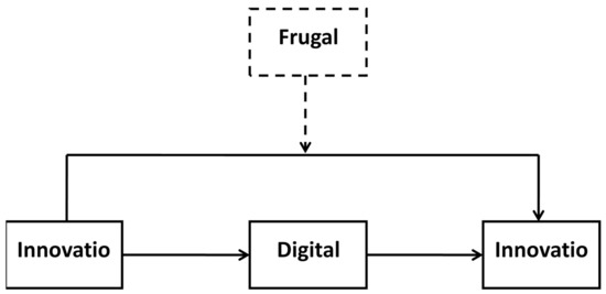 Case - Nexus Corp.Telecom  You and Us - Agência Marketing Digital SP