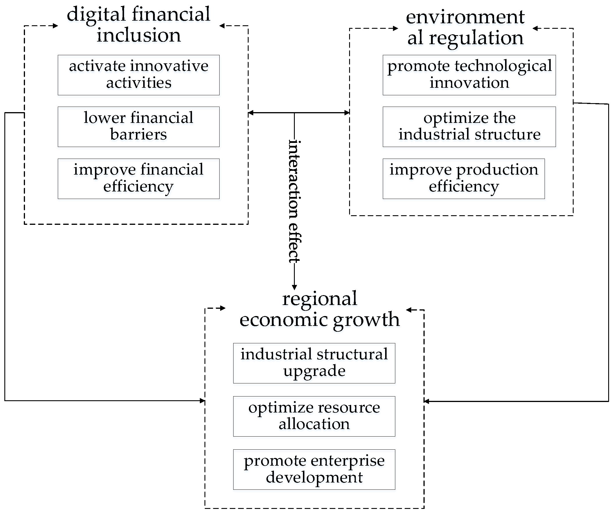 Sustainability 14 04340 g001