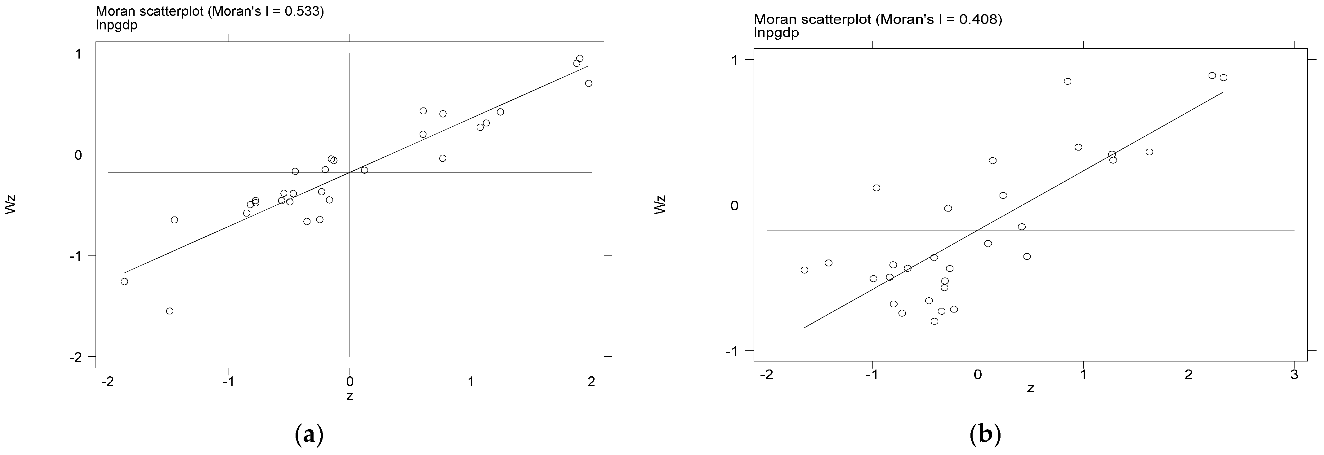 Sustainability 14 04340 g002