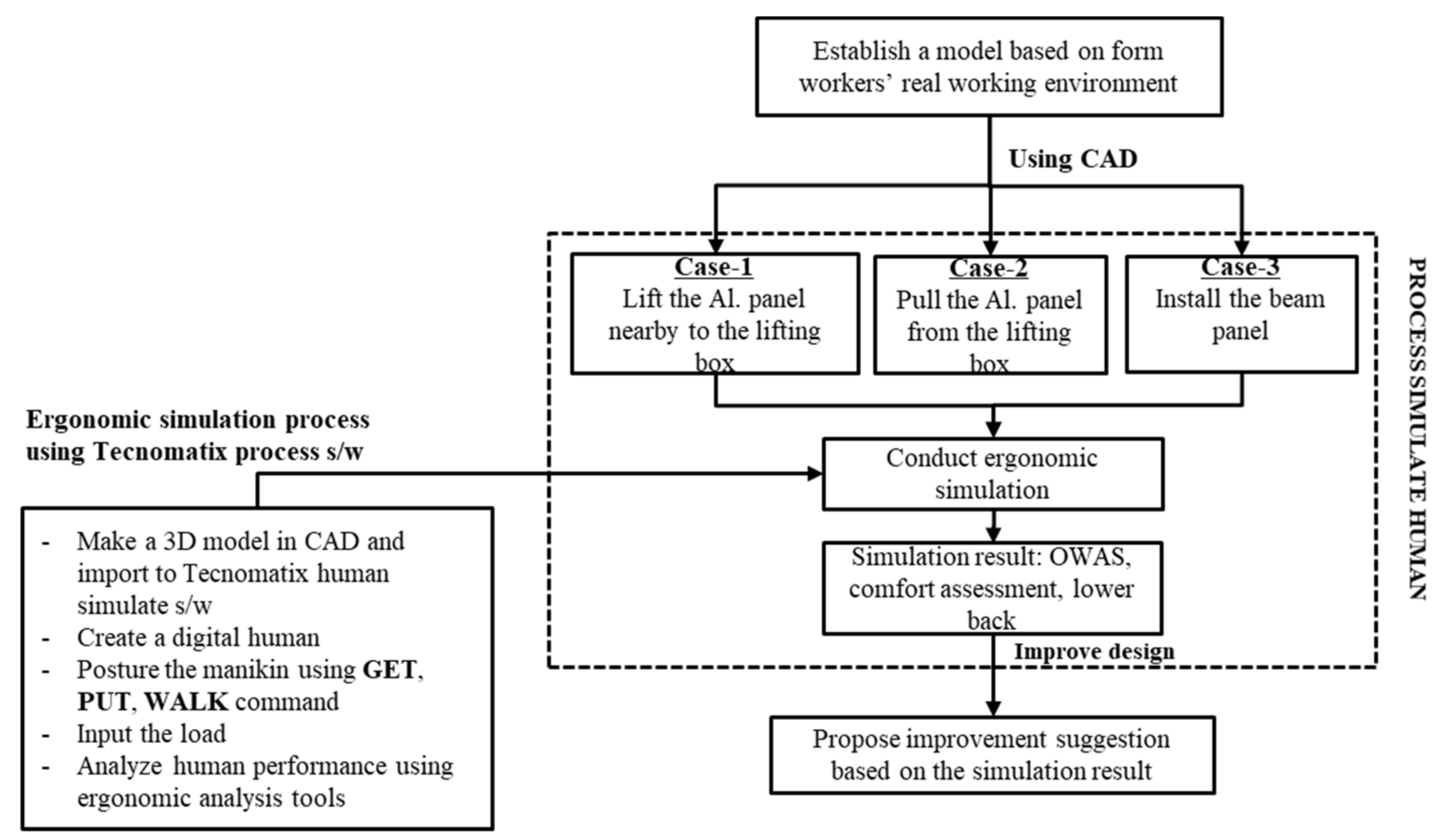 Sustainability 14 04356 g002 Sustainability 14 04356 g002