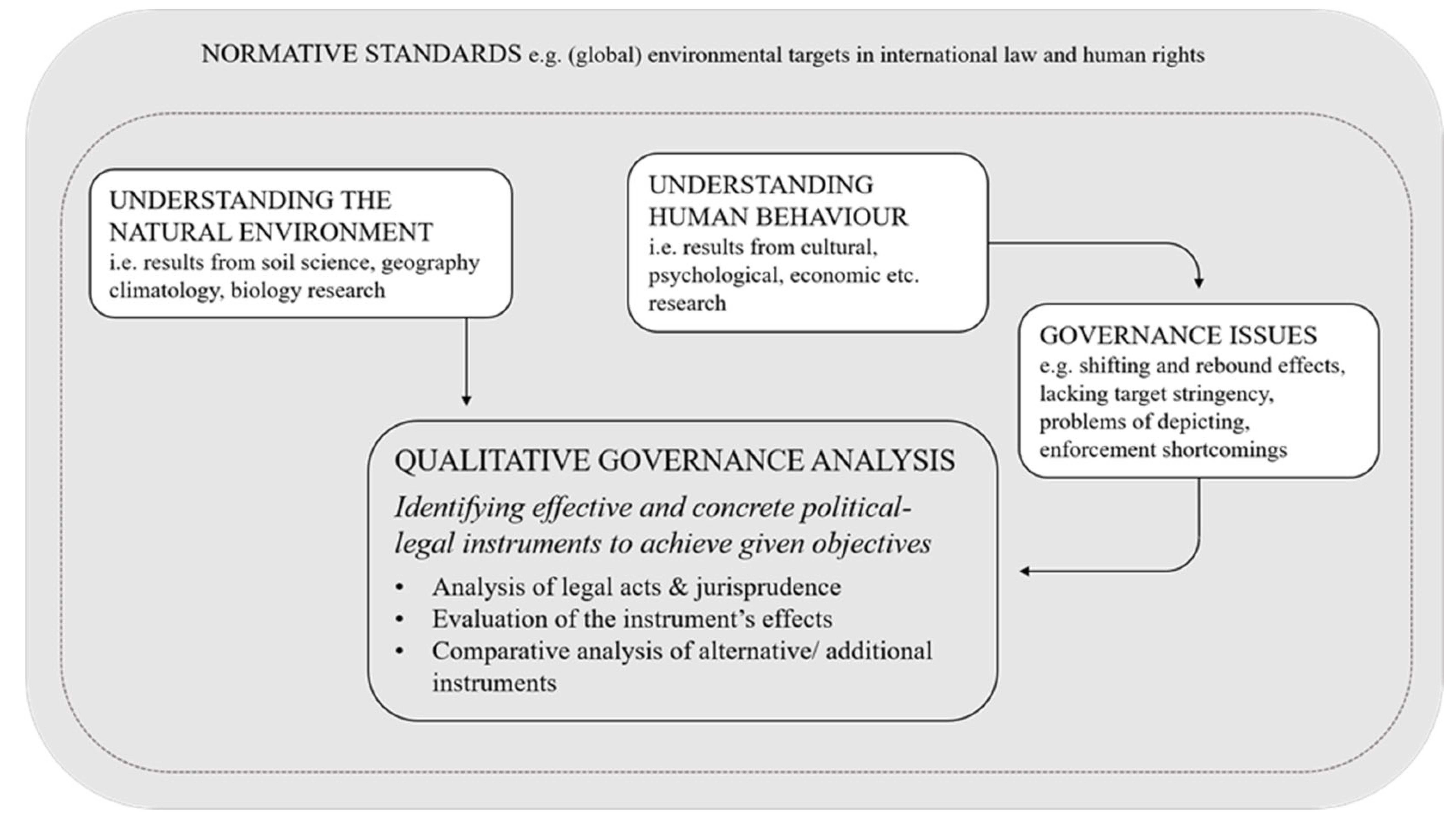 Sustainability | Free Full-Text | European Forest Governance: Status Quo  and Optimising Options with Regard to the Paris Climate Target | HTML