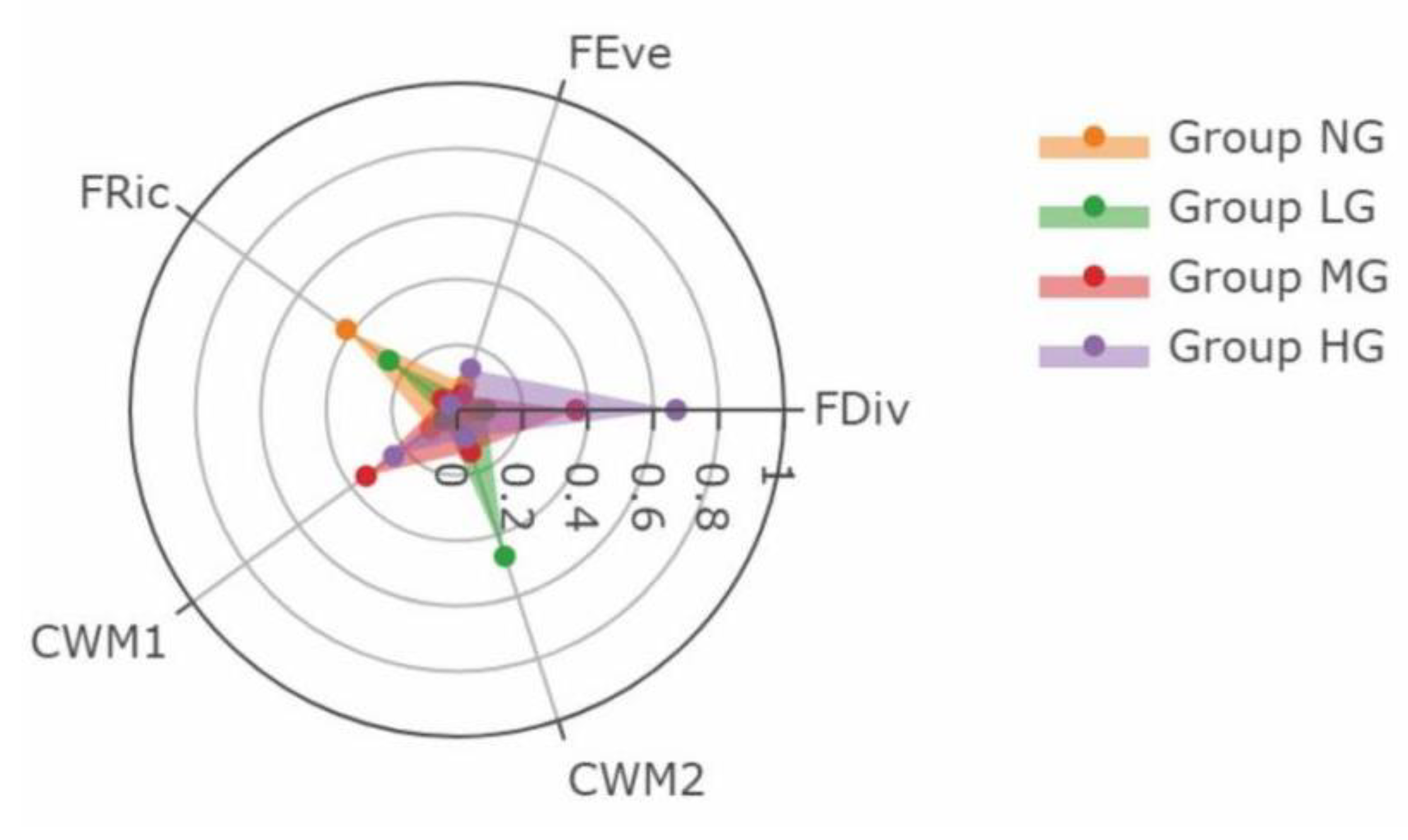 Sustainability 14 04376 g005