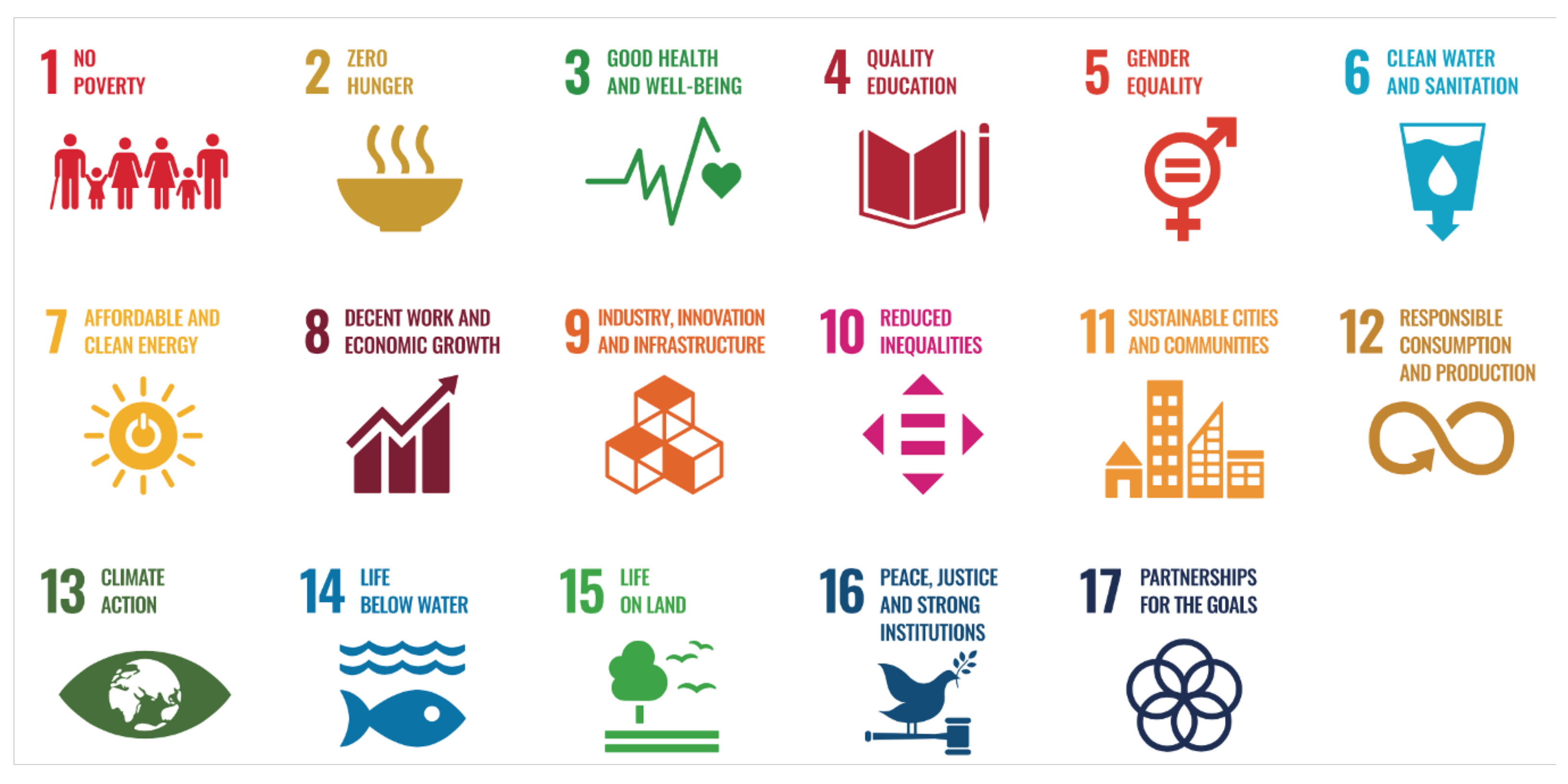 Проекты цур. Sustainable Development (устойчивое развитие) – 17 целей ООН. Цели устойчивого развития иконки. Цели устойчивого развития ООН иконки. Значки целей устойчивого развития.