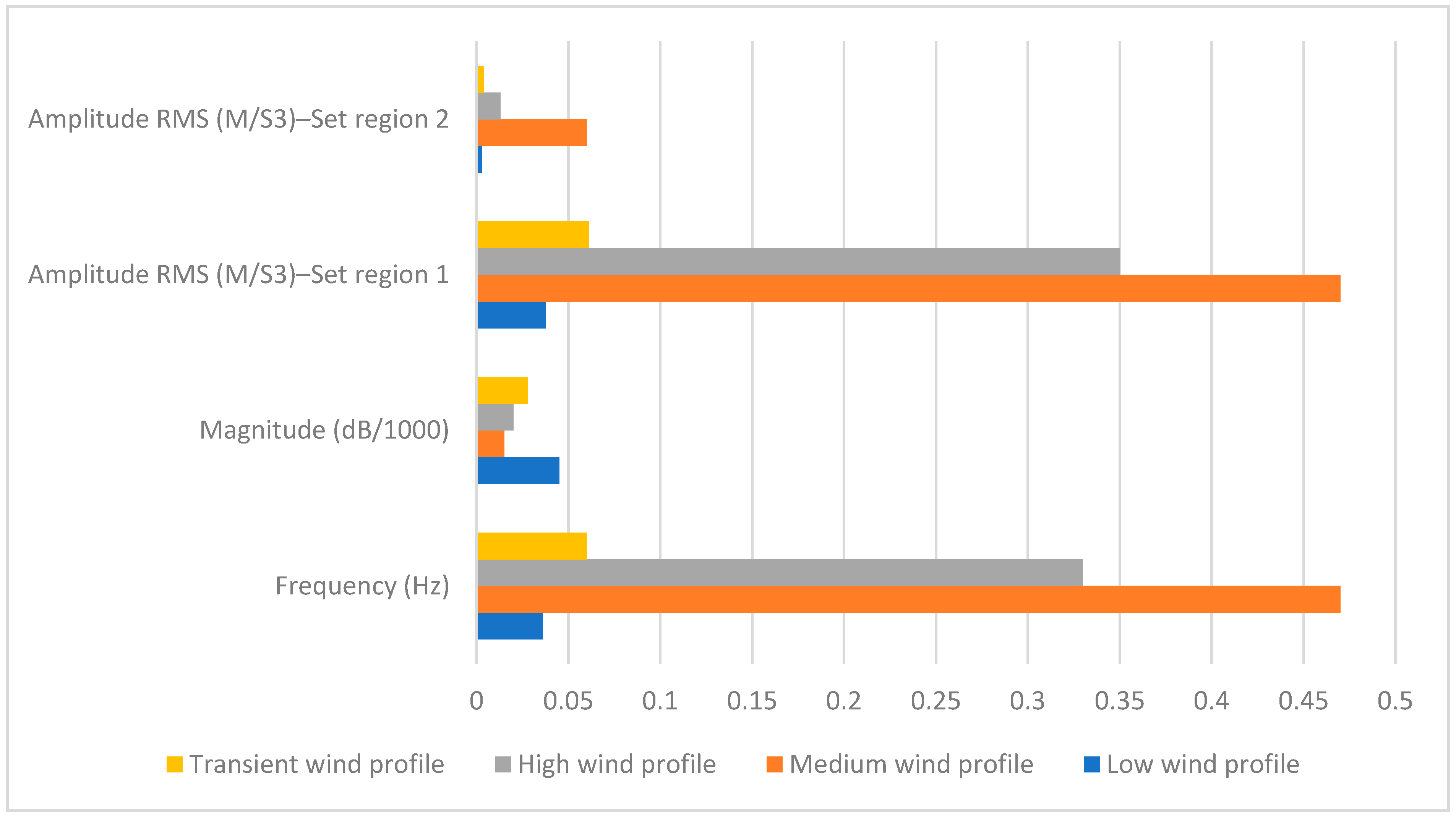 Sustainability 14 04404 g009