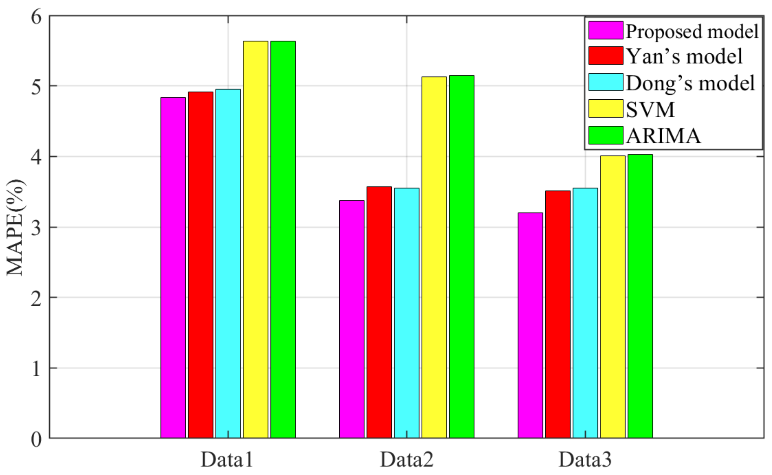 The most modern selection: Comparative analysis of the three best