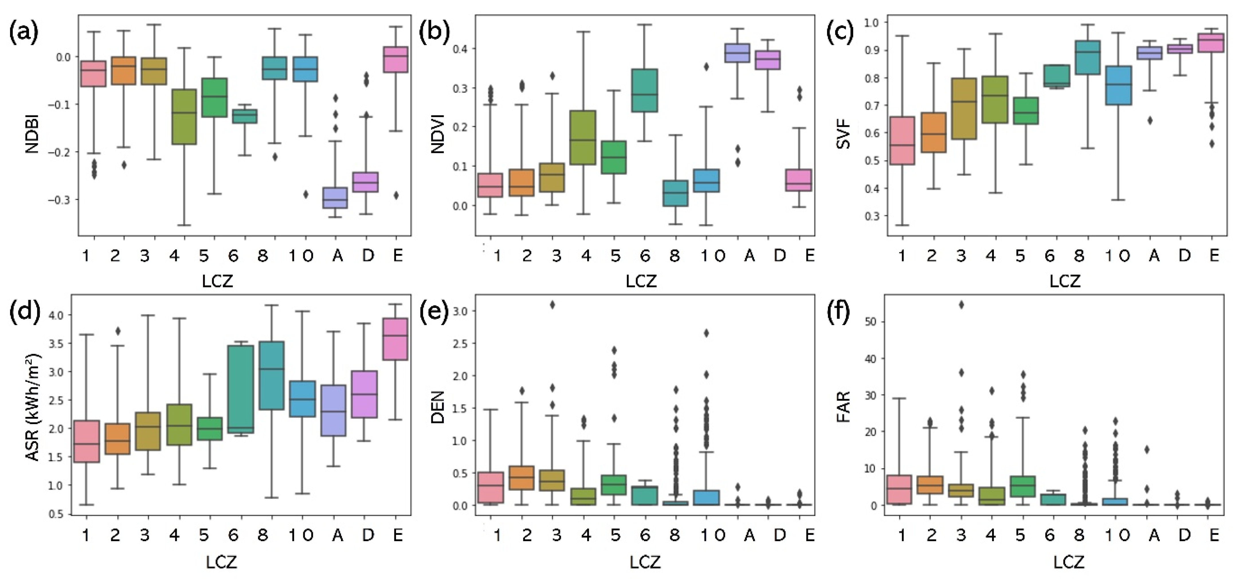 Sustainability 14 04409 g007