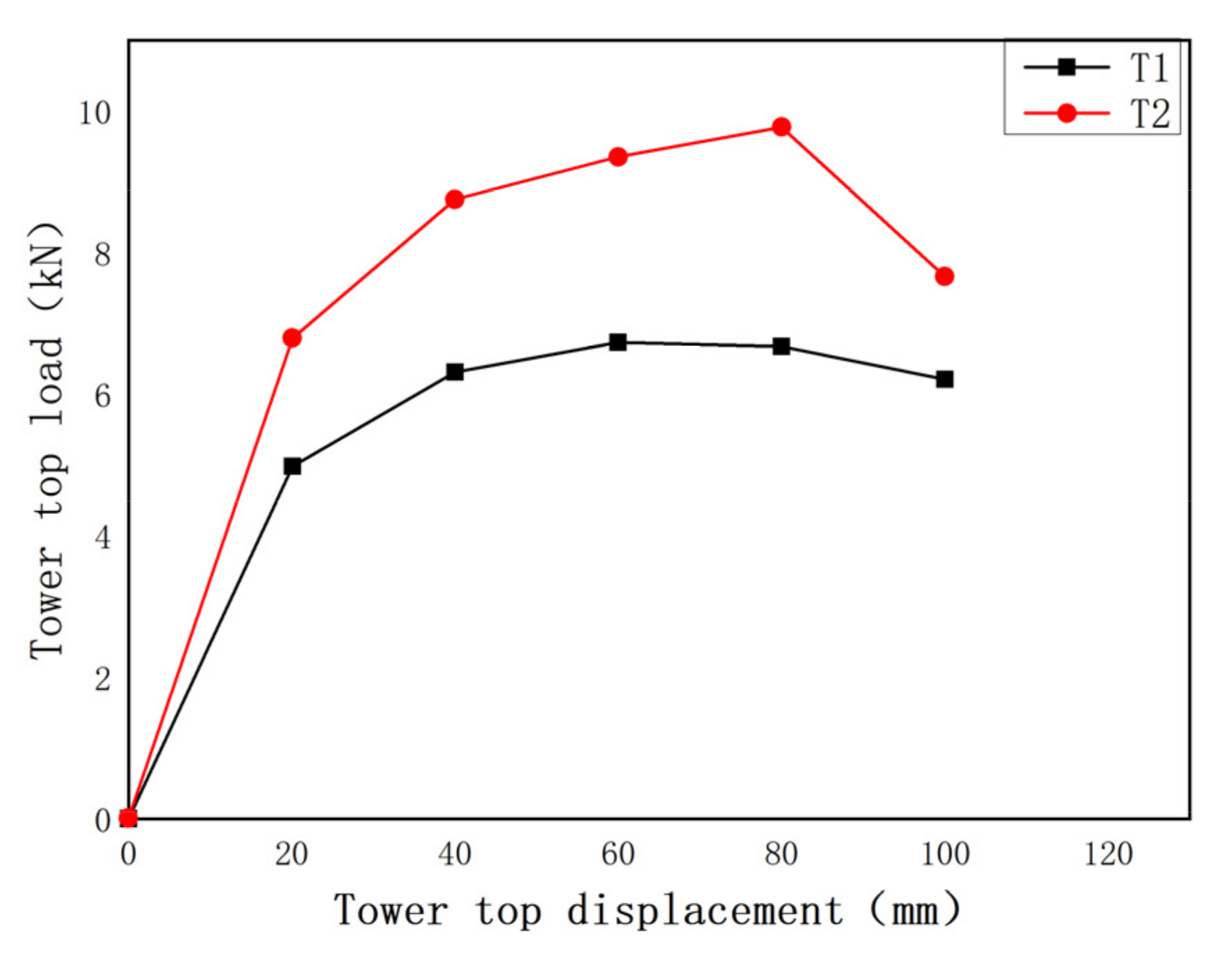 Sustainability 14 04410 g005