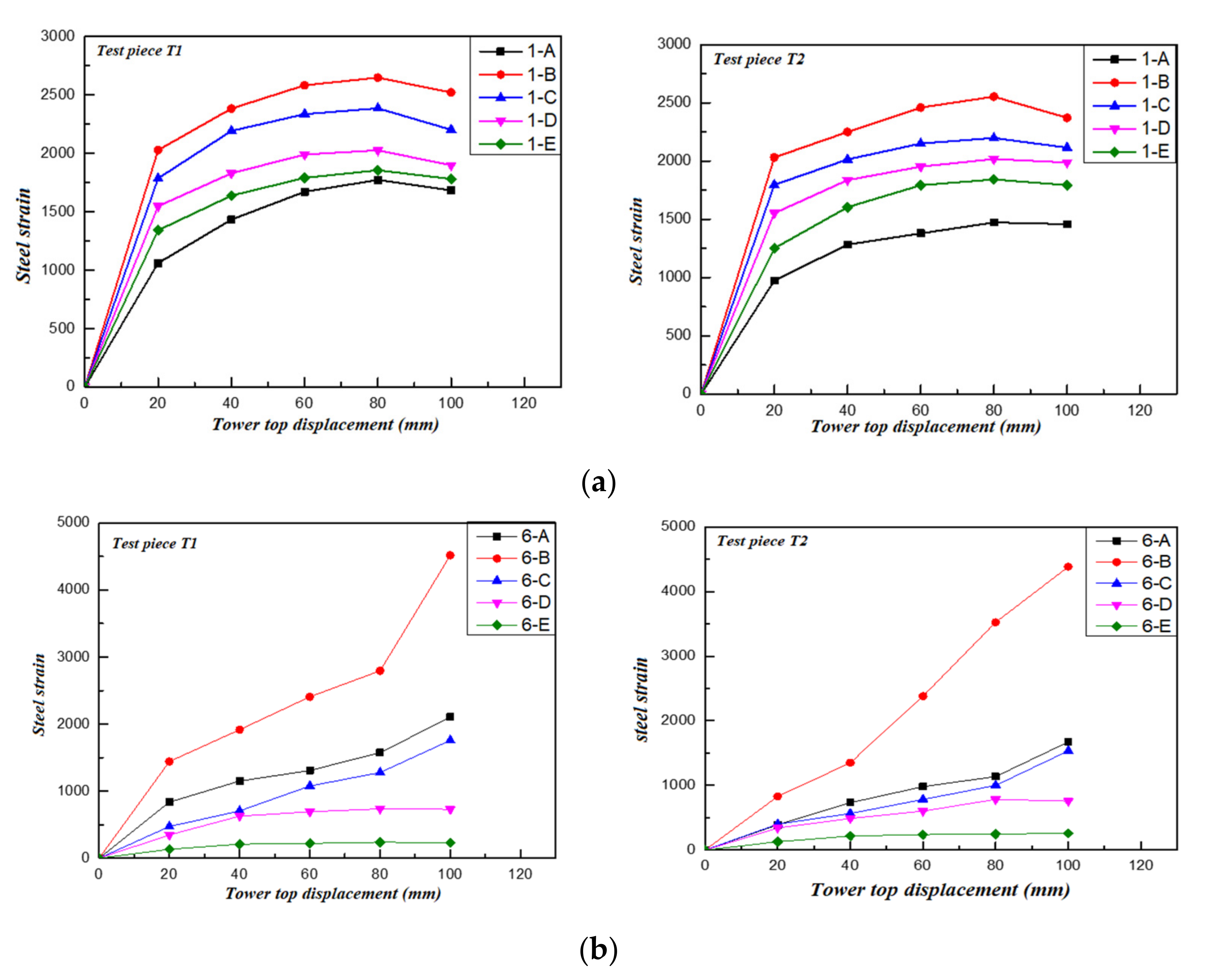 Sustainability 14 04410 g008