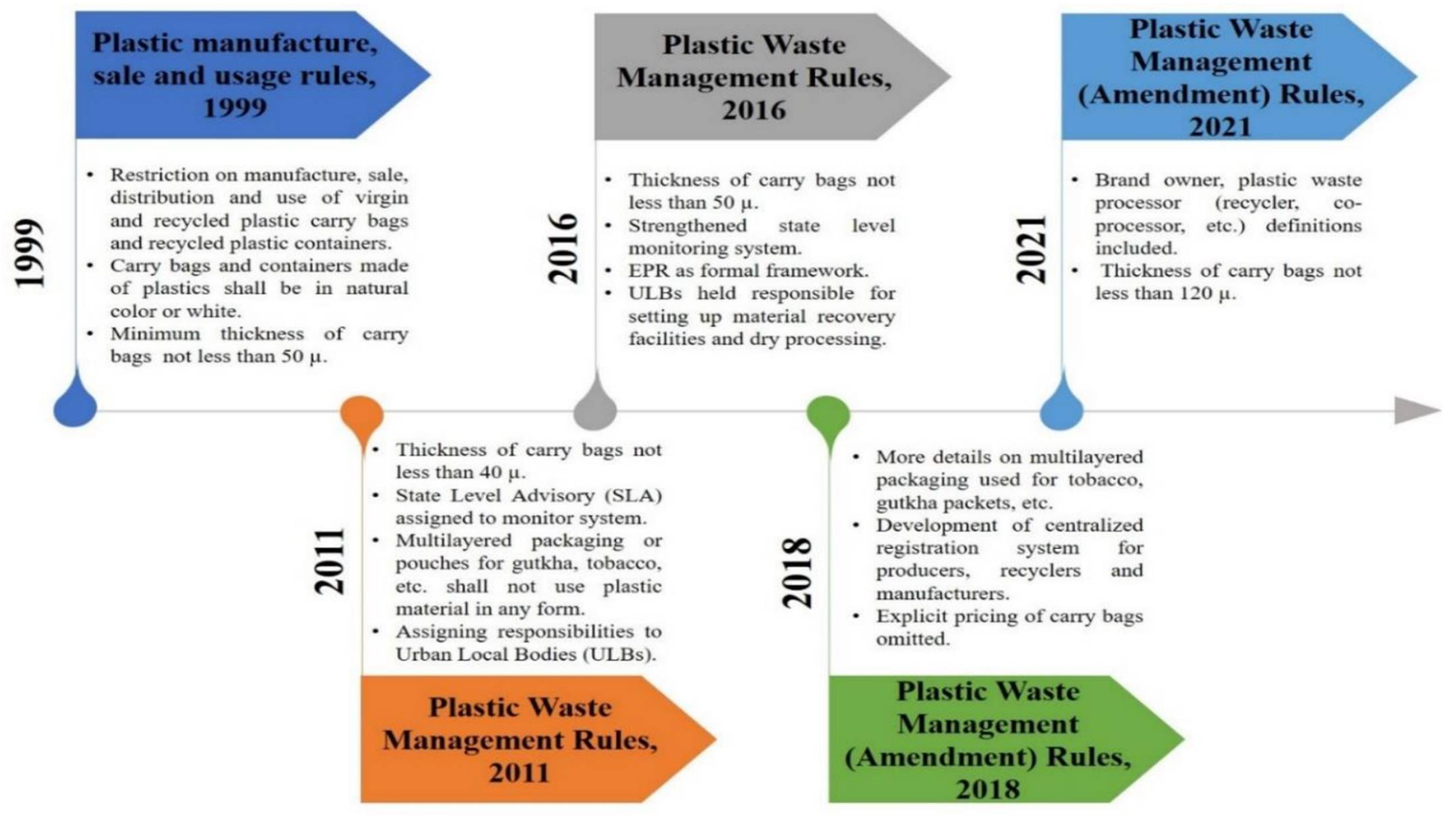Sustainability 14 04425 g016