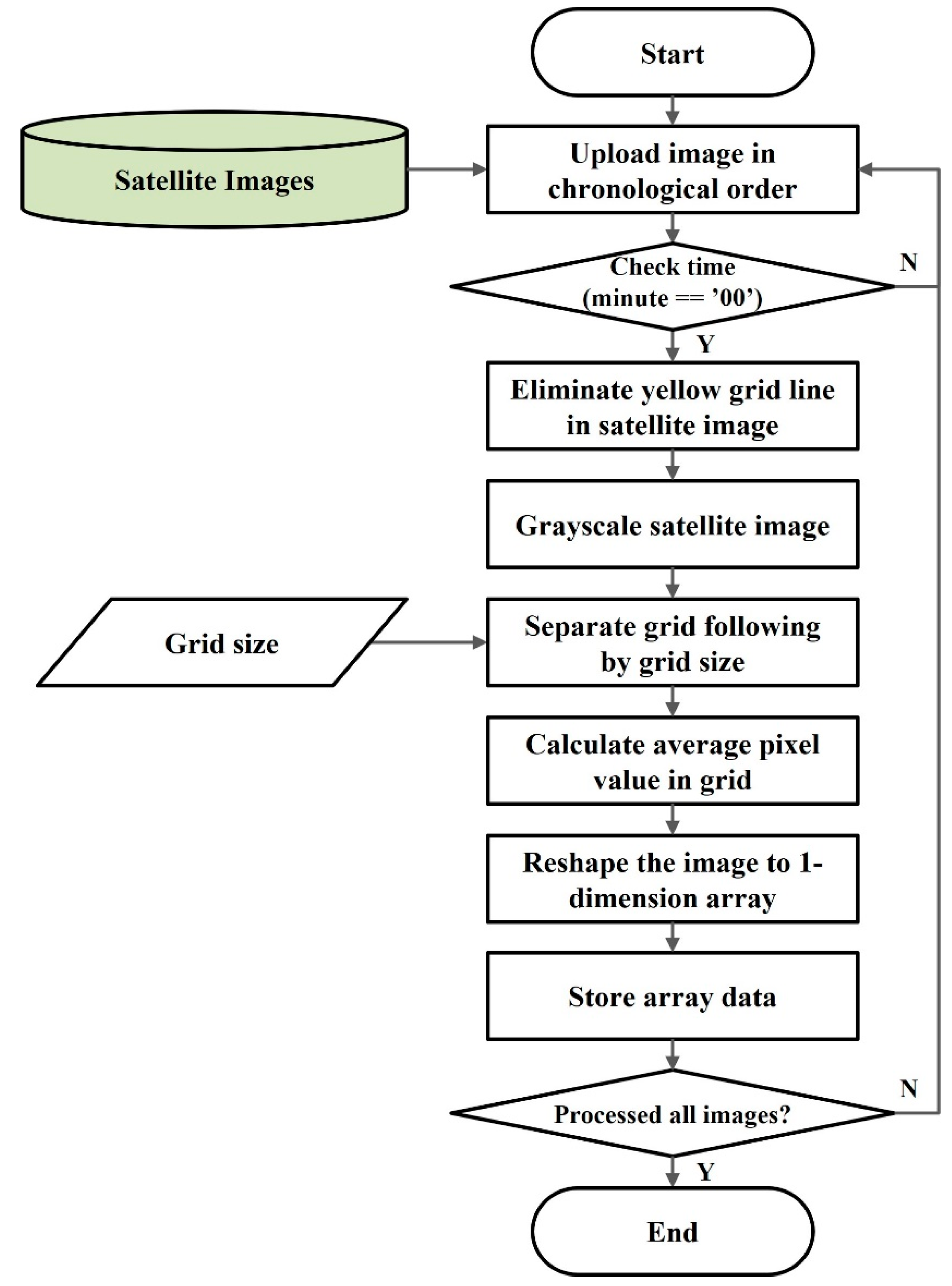 Sustainability 14 04427 g005
