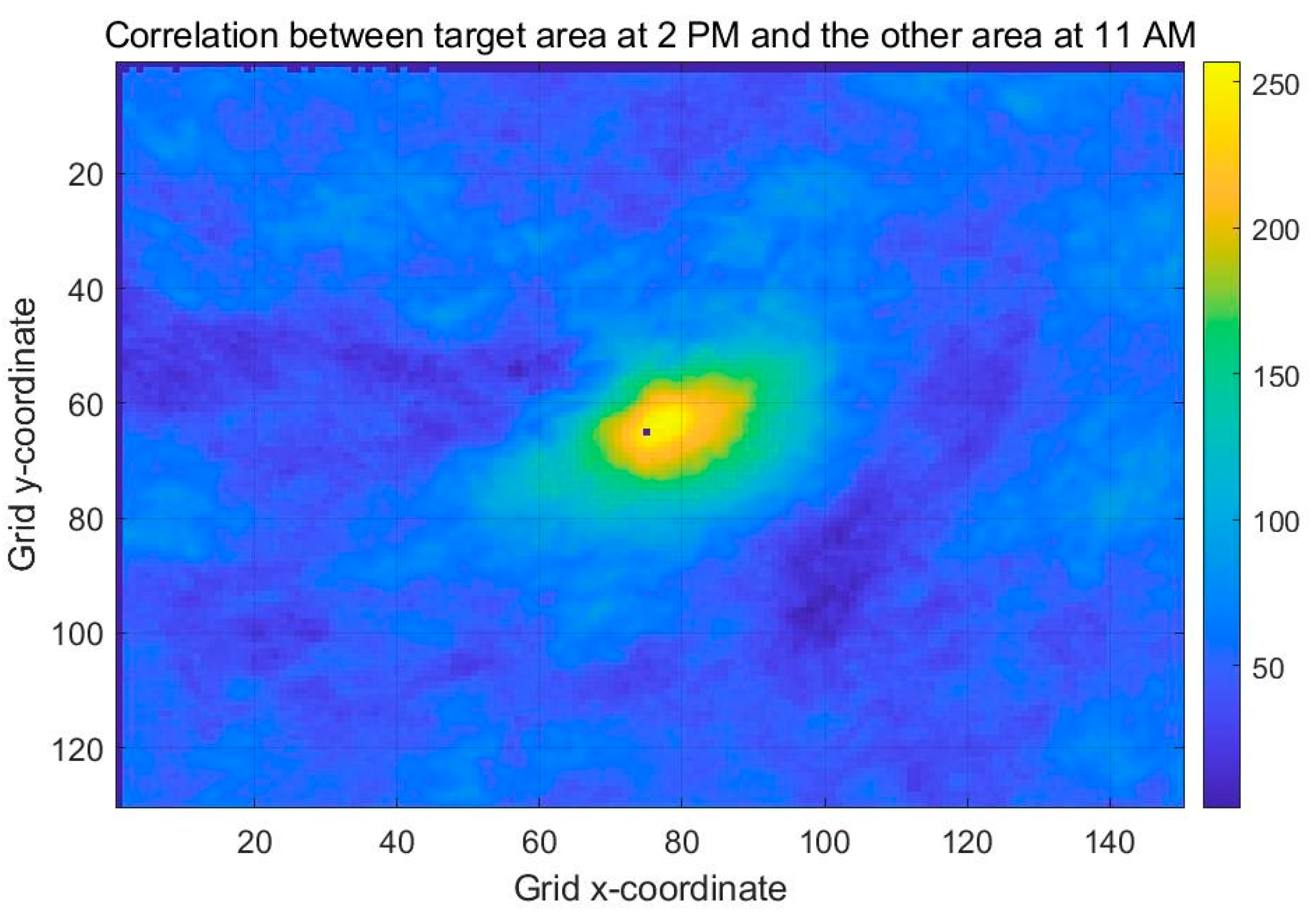Sustainability 14 04427 g012