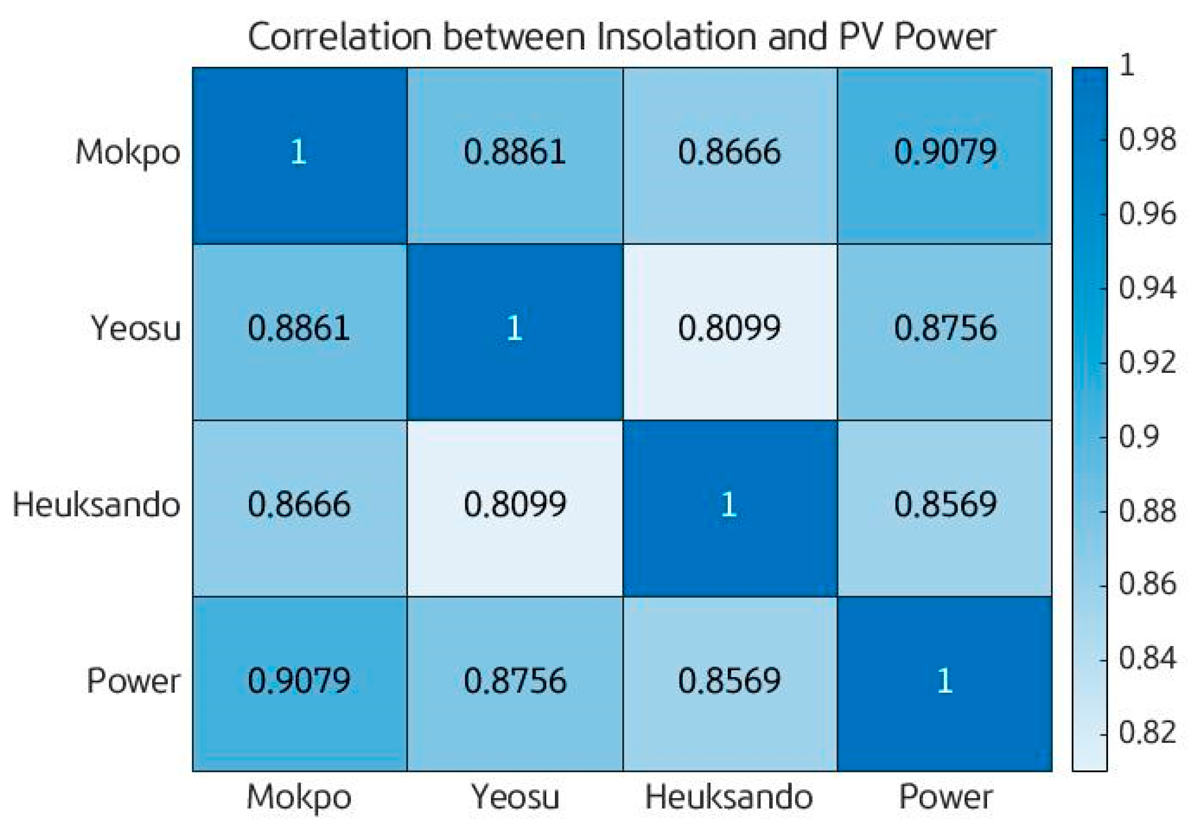 Sustainability 14 04427 g016