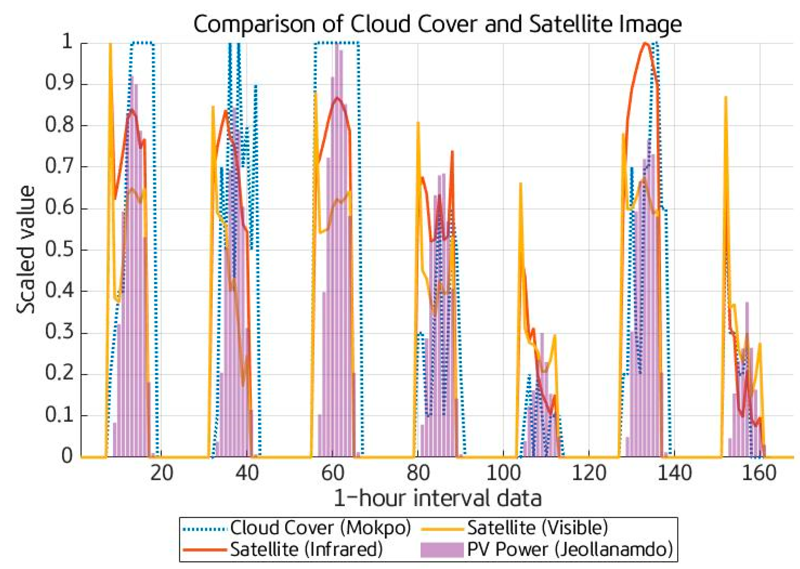 Sustainability 14 04427 g019